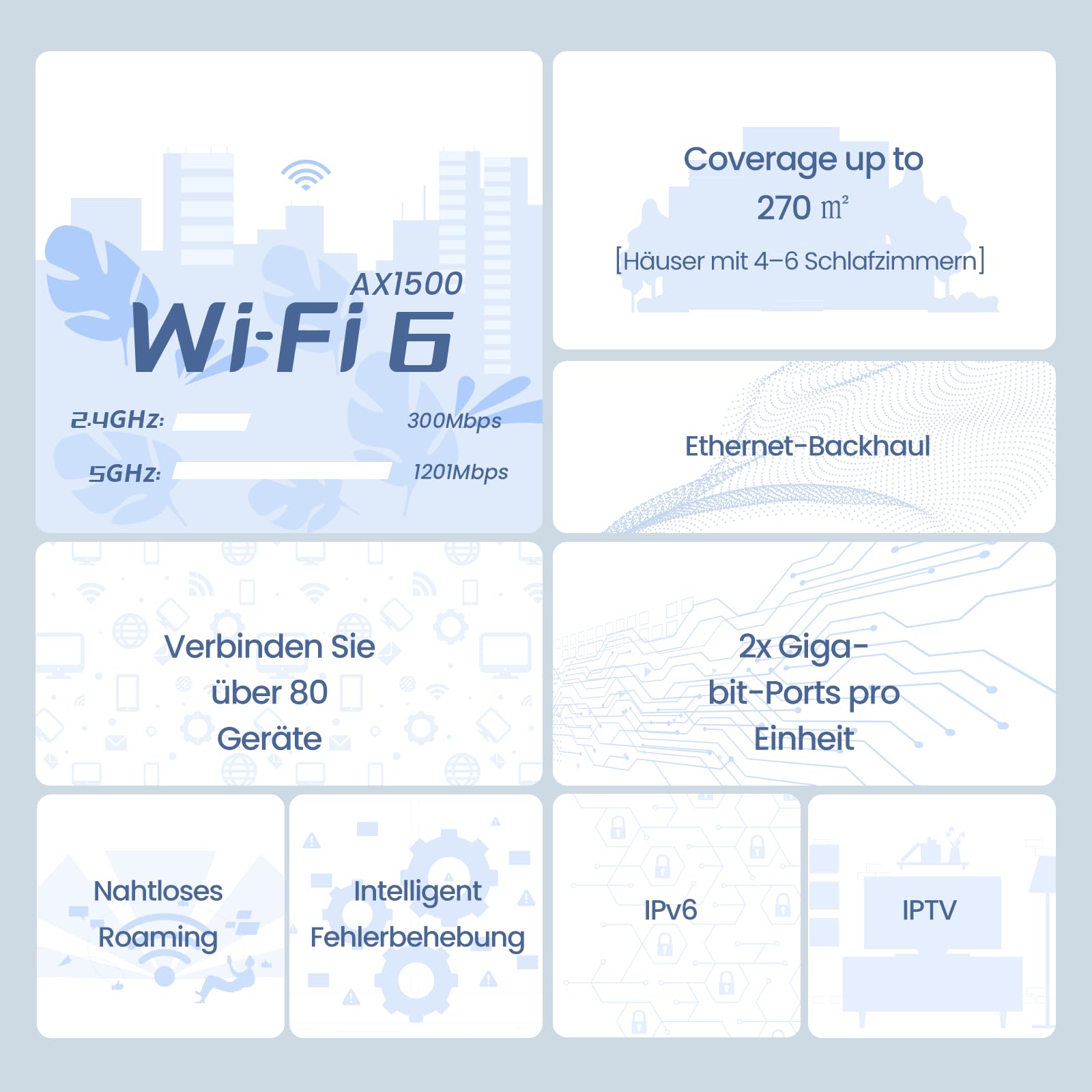 Tenda Nova MX3 Mesh WLAN System - AX1500 Wi-Fi 6 Dualband Router und Repeater - empfohlen für Häuser mit 1-2 Schlafzimmern - 2xGigabit Ports für Jede Einheit - APP Steuerung - WAP3-2er Pack