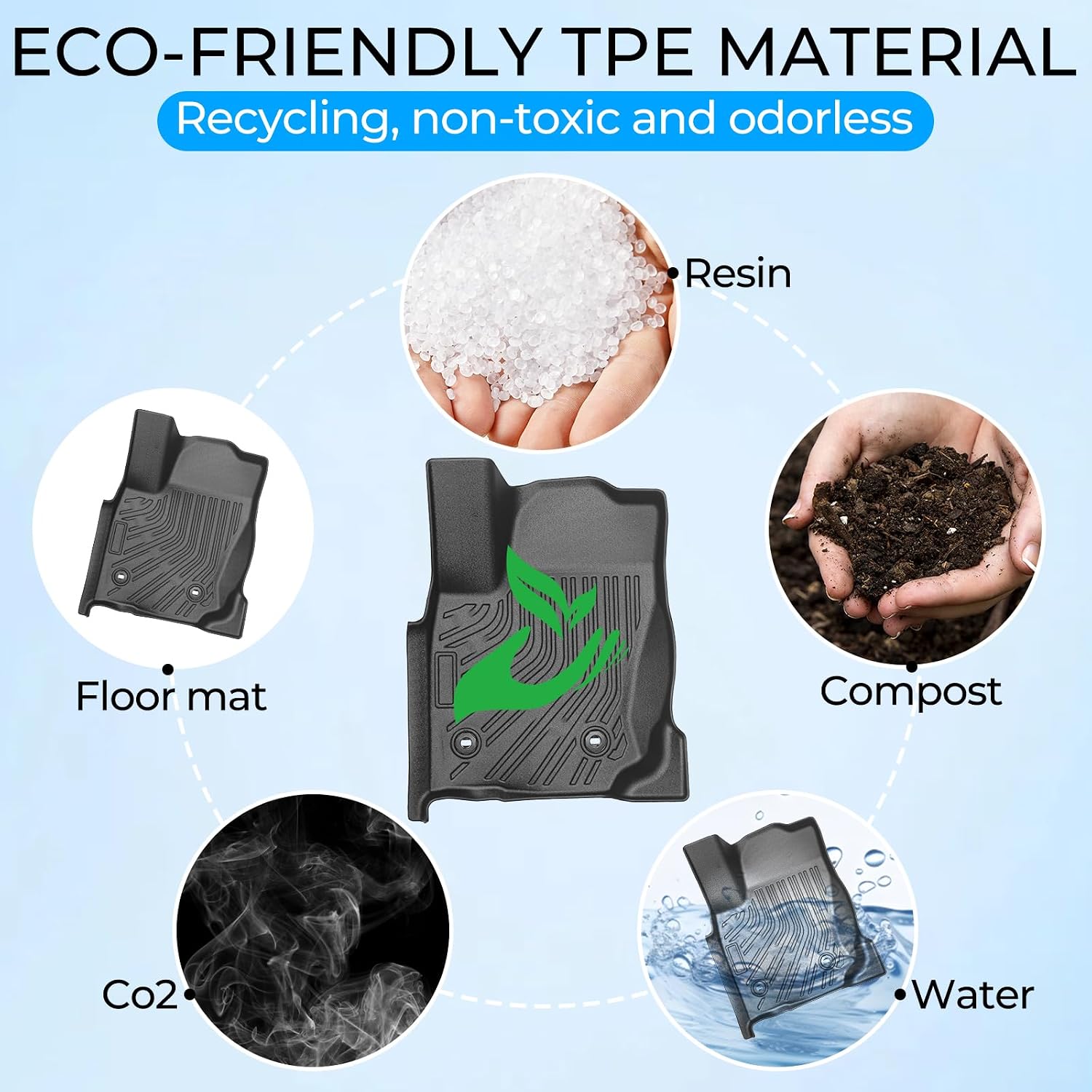 Floor Mats & Cargo Liner & Backrest Mat-Custom for 2025 Toyota 4Runner 5 Seats (Not for Hybrid) TPE All Weather Floor Liners Easy-Install Trunk Liners Fit for Toyota 4runner Floor Mats(Black)