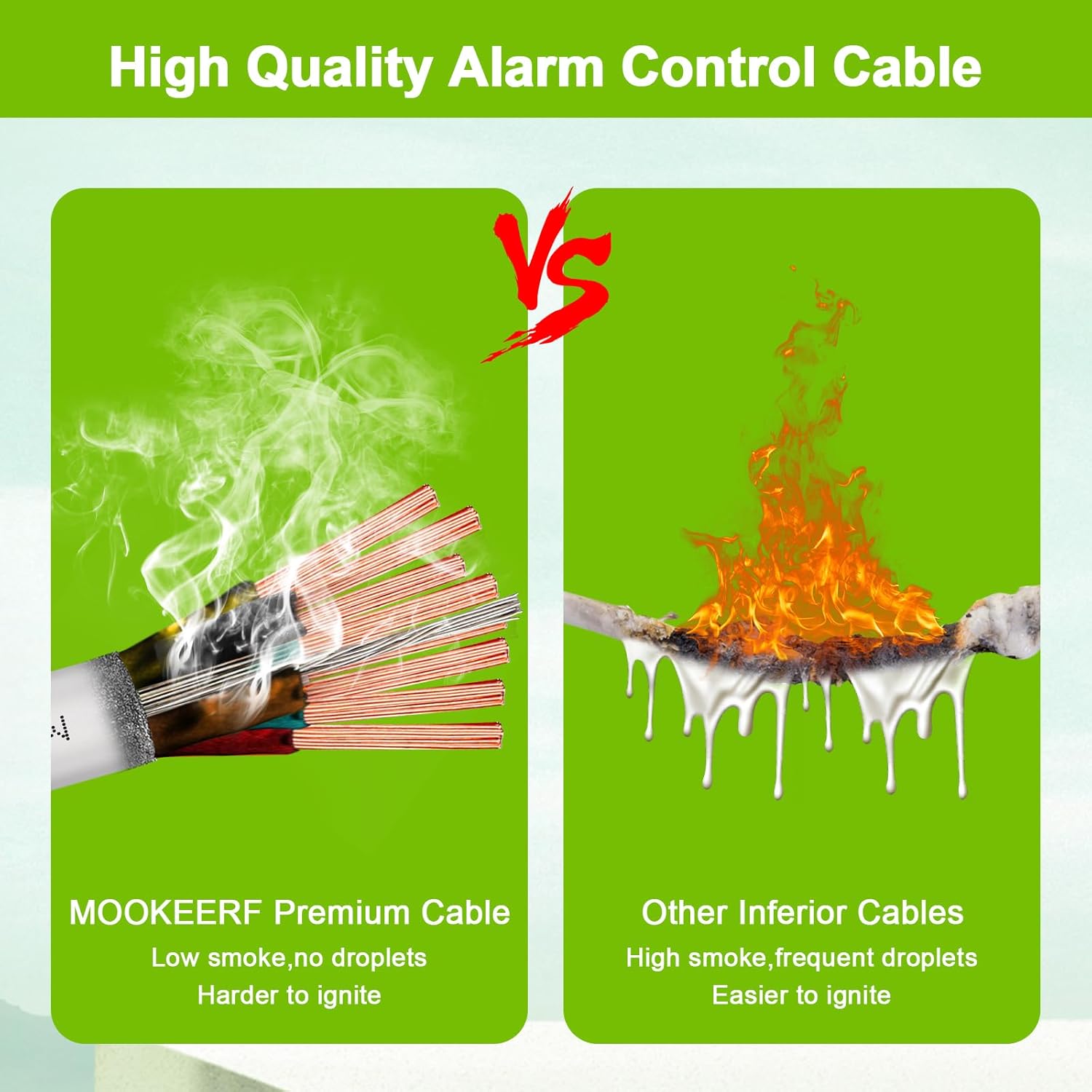 18/8 Shielded Wire 18 AWG 8 Conductor Stranded Shielded Plenum Cable 200FT White CL3P Jacket for Security/Alarm/Access Control/Sound-18AWG 8 Conductors Wire