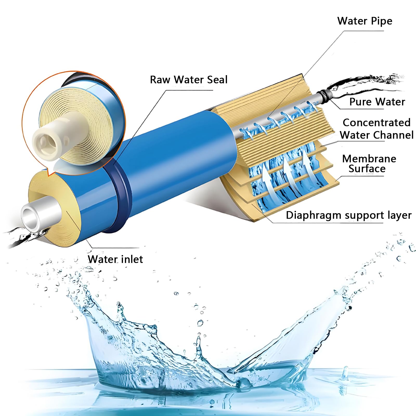 Umkehrosmose Membranelement ULP3013-600 GPD, Umkehrosmoseteile Membran Wasserfilters, RO Membran Umkehrosmose Trinkwasser Wohnwasserfilter Ersatzkartusche für Krankenhaus Ersatzlabor Heimgebrauch
