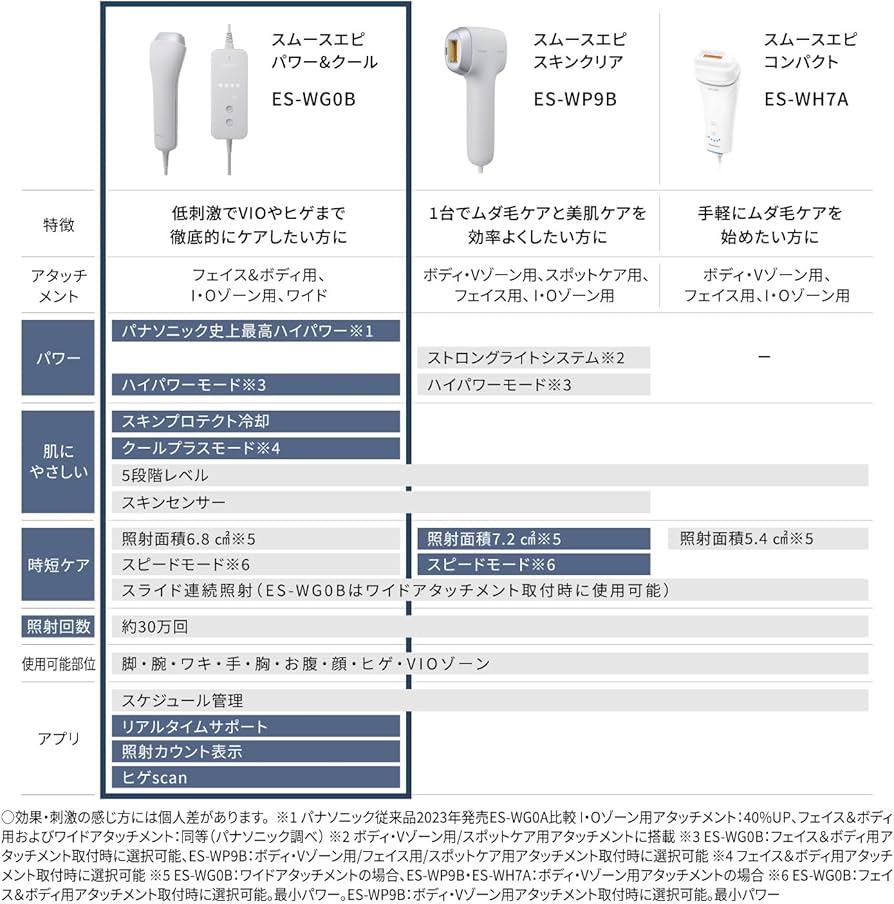 2025年3月発売 スムースエピパワー＆クール Es-WG08 パナソニック Amazon.co.jp: 【冷却機能付/2025年発売】 パナソニック 脱毛器