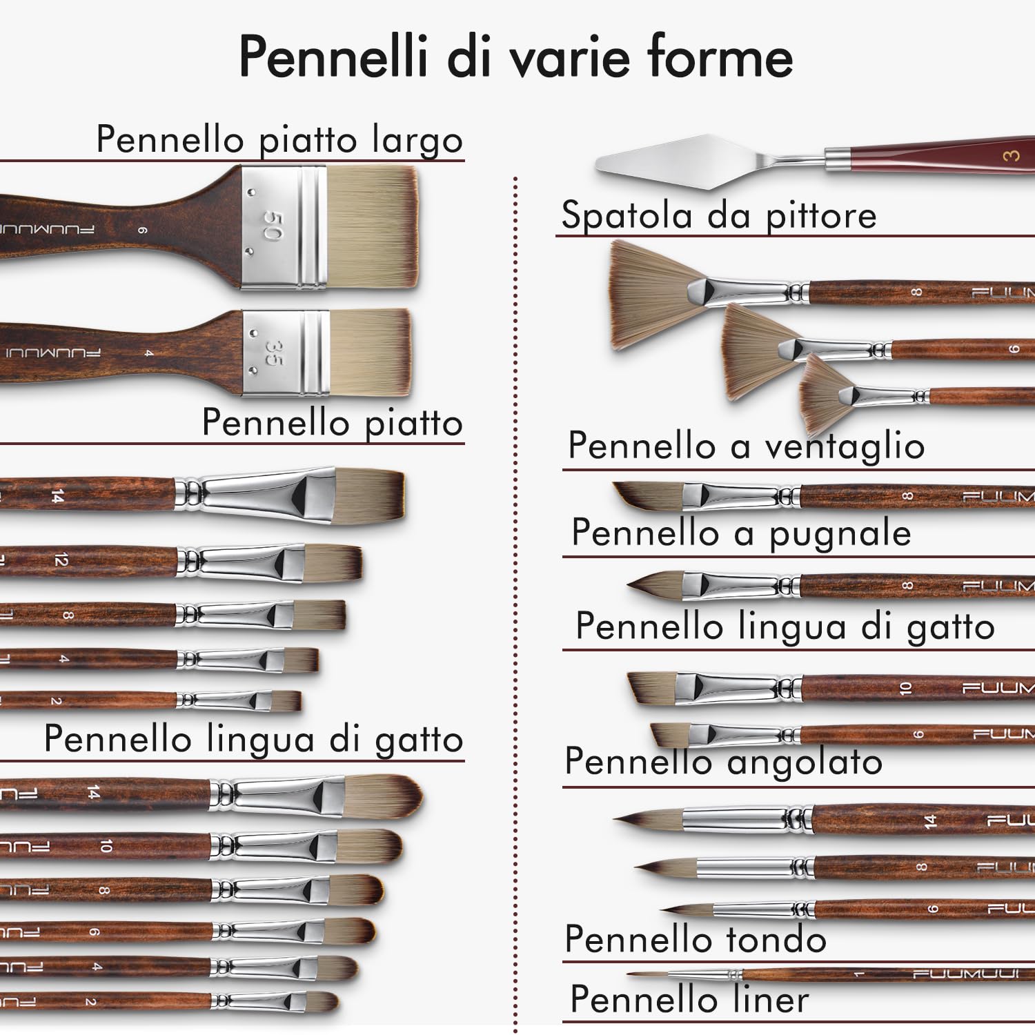 Set Pennelli Pittura Acrilica - 25 Pennelli Professionali Sintetici per Pittura Acrilico, Ad Olio, a Guazzo con borsa di tela e spatole per pittura | Pennello per Dipingere, Pennelli Pittura Olio