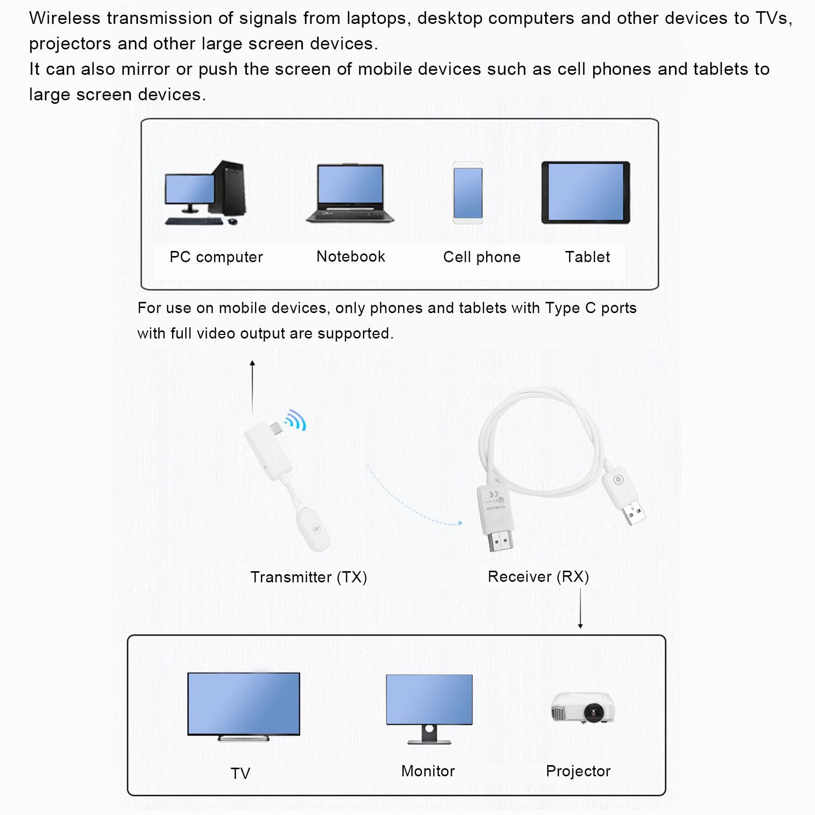 Asixxsix Bezprzewodowy Adapter Wyświetlacza USB C na, 1080P 60 Hz Bezprzewodowy Nadajnik-odbiornik Typu Plug and Play z Zasięgiem 50 M Transmisja 5G do TV Projektor Mirroring