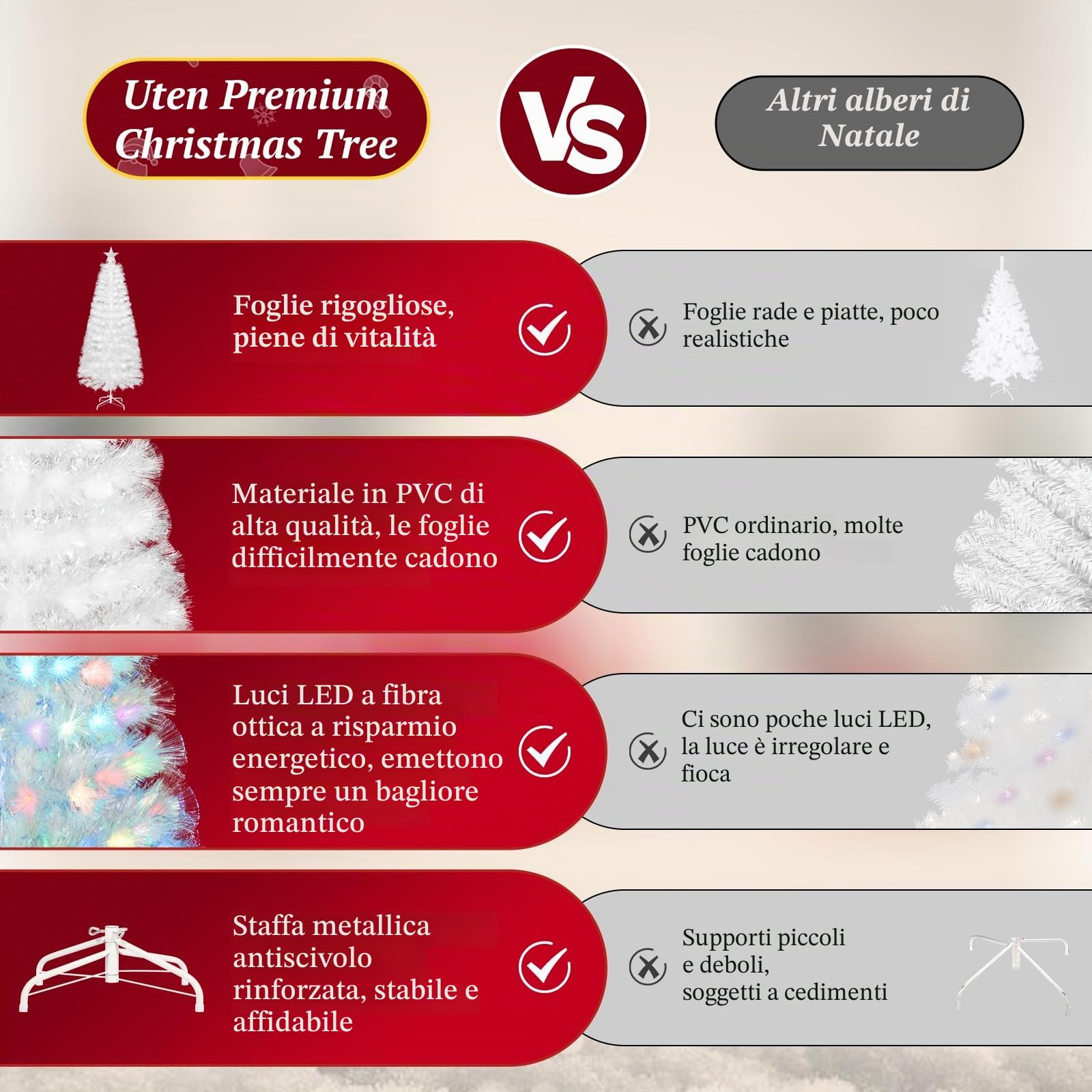 Uten artificiale Albero di Natale bianco 180 cm in fibra ottica, 220 punte, luci LED 7 colori, rami in PVC ignifugo, base in metallo, decorazione interna