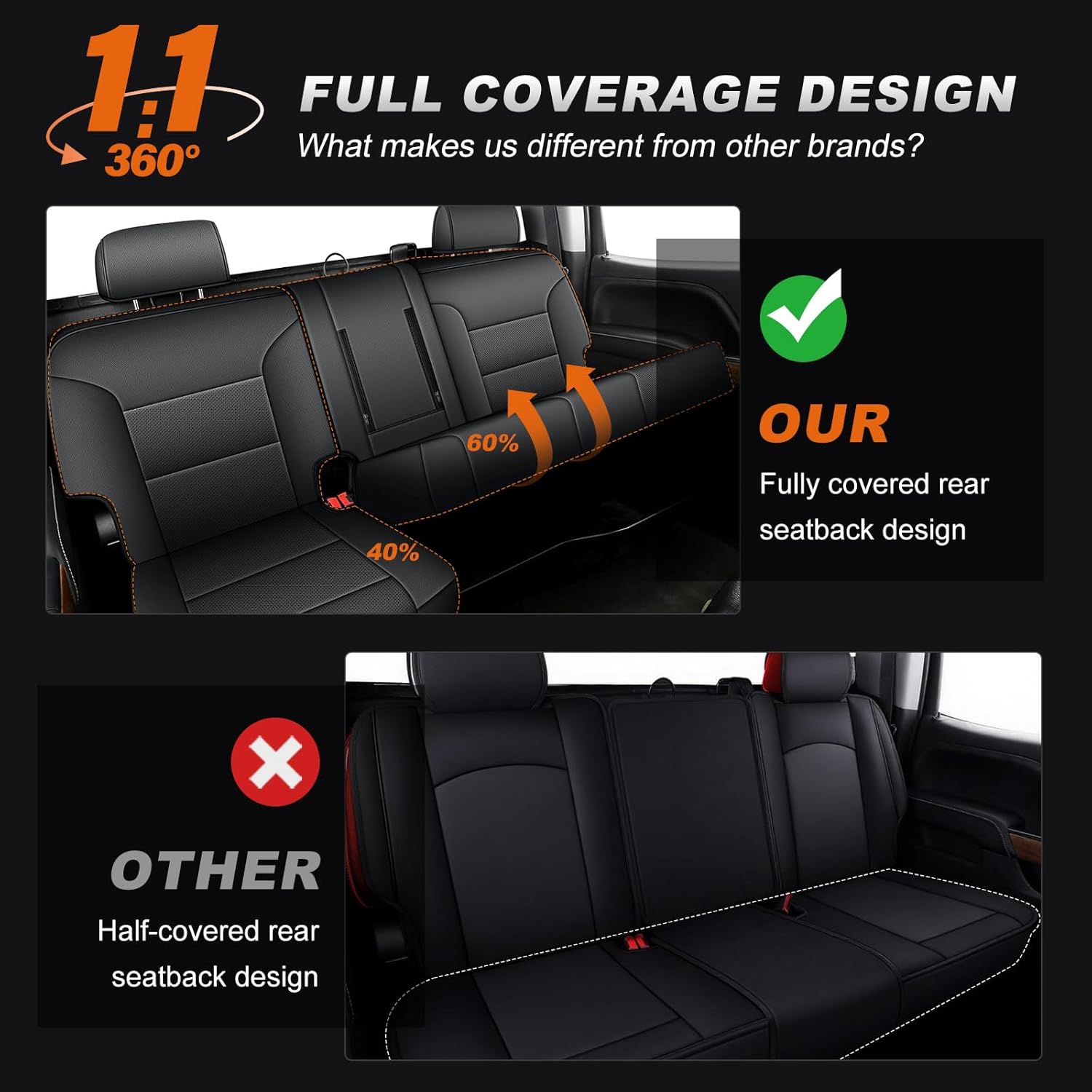 AOMSAZTO Custom Fit Car Seat Cover for Chevy Silverado/GMC Sierra 1500 2014-2018 & 2500HD/3500HD 2015-2019 - Rear 40/60 Split Crew Cab Waterproof Leather Protectors Black
