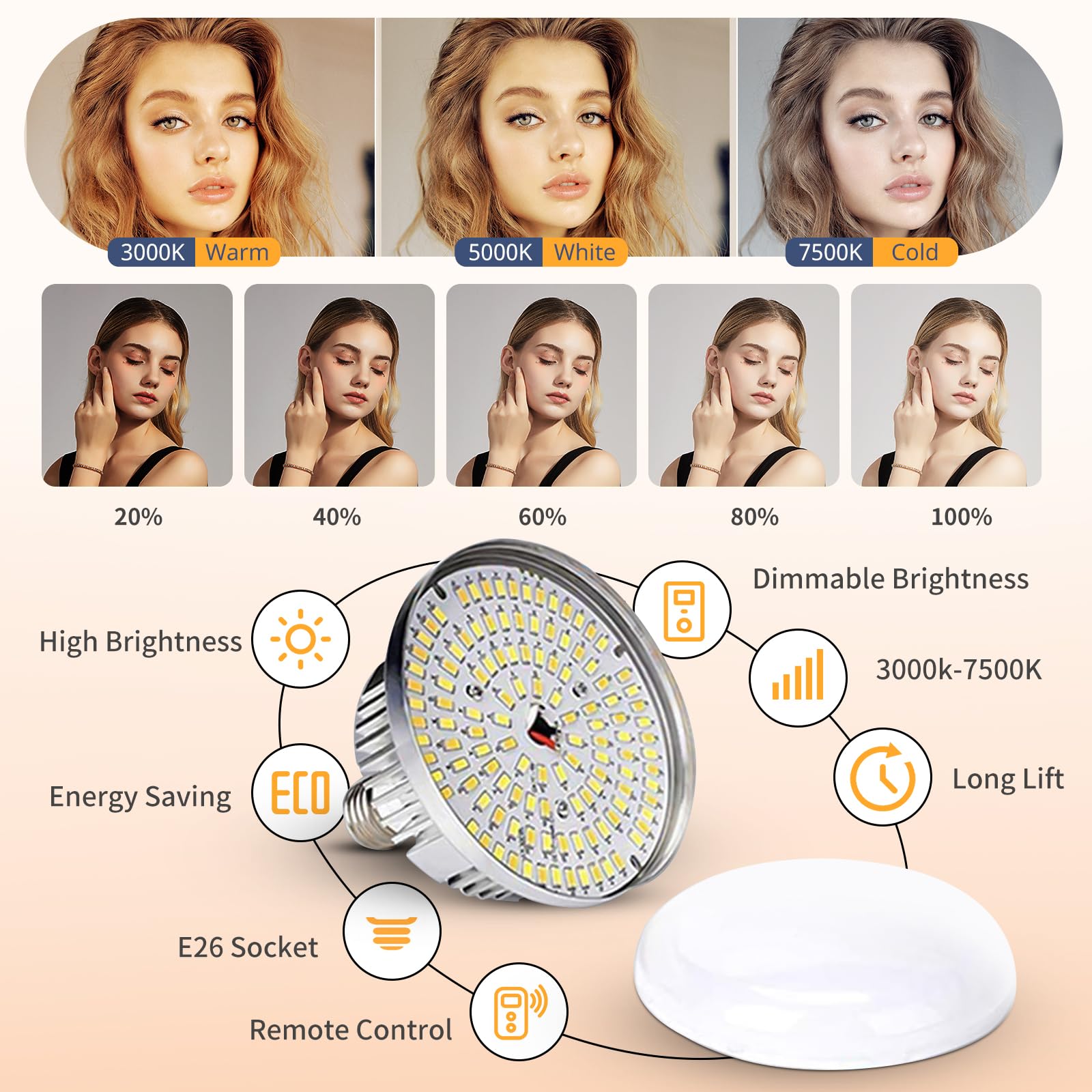 UBeesize Softbox Photography Lighting Kit, 20'' x 20'' Professional Softbox Lighting Kit with 85W 3000-7500K LED Bulbs, Studio Lights for Photography/Live Streaming/Video Recording