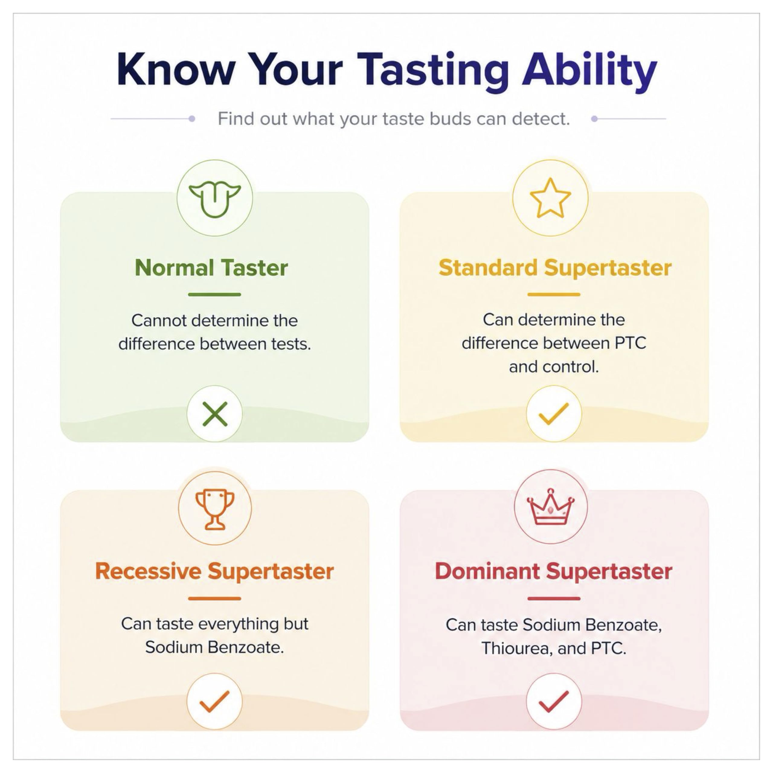 Super Taster Test Kit Classroom Lab 100 Complete Experiments | Taste genetics kit PTC strips sodium benzoate thiourea control paper classroom pack 100 experiments made in USA product thumbnail 7