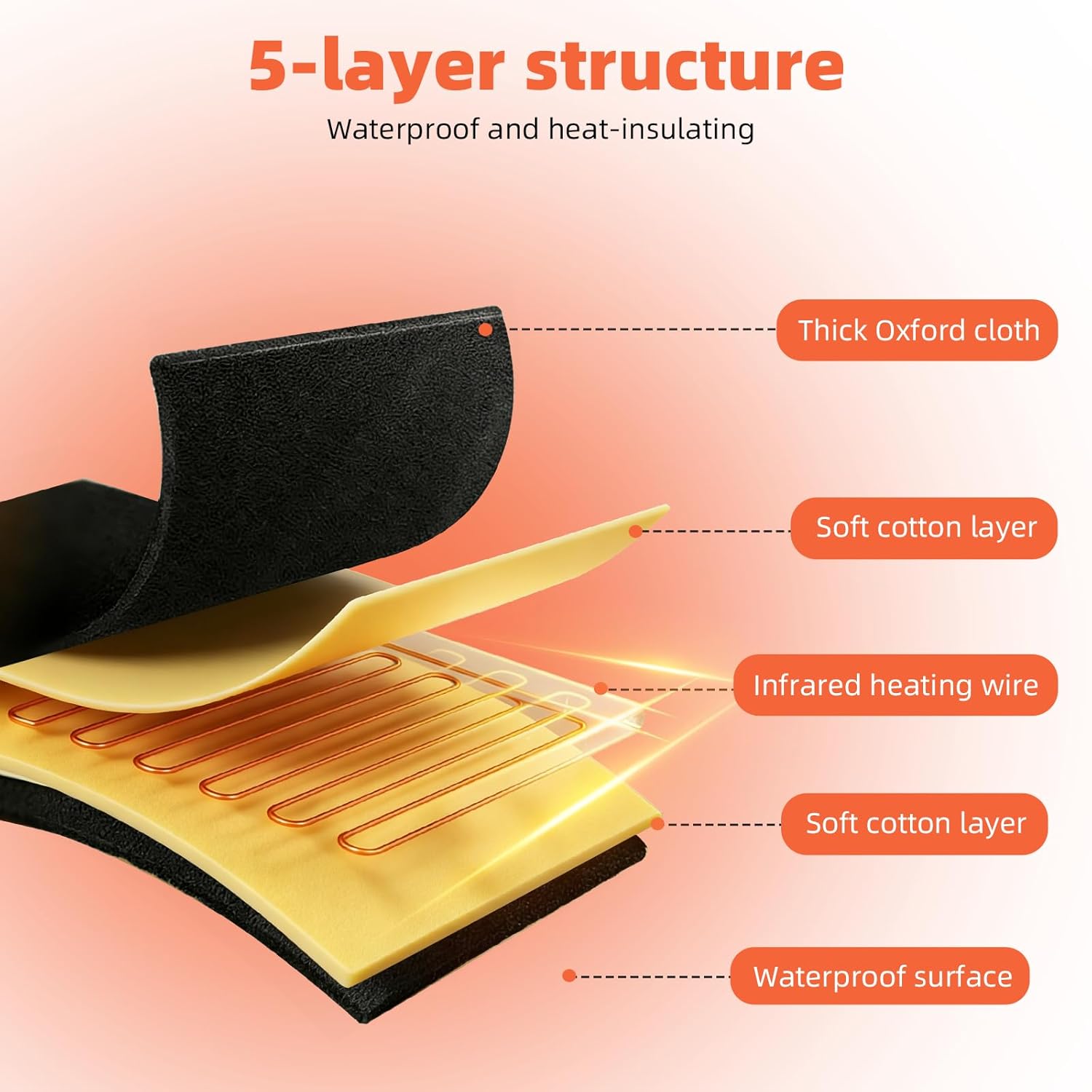 FAHKNS Infrared Sauna Blanket, Foldable Sleep Bag at Home, Portable Sauna Bag for Weight Loss and Detox, Red Light Blanket Full Body with Adjustable 30-60 Mins Timer, 95-176 ℉, 5.8Ft X 2.6 Ft