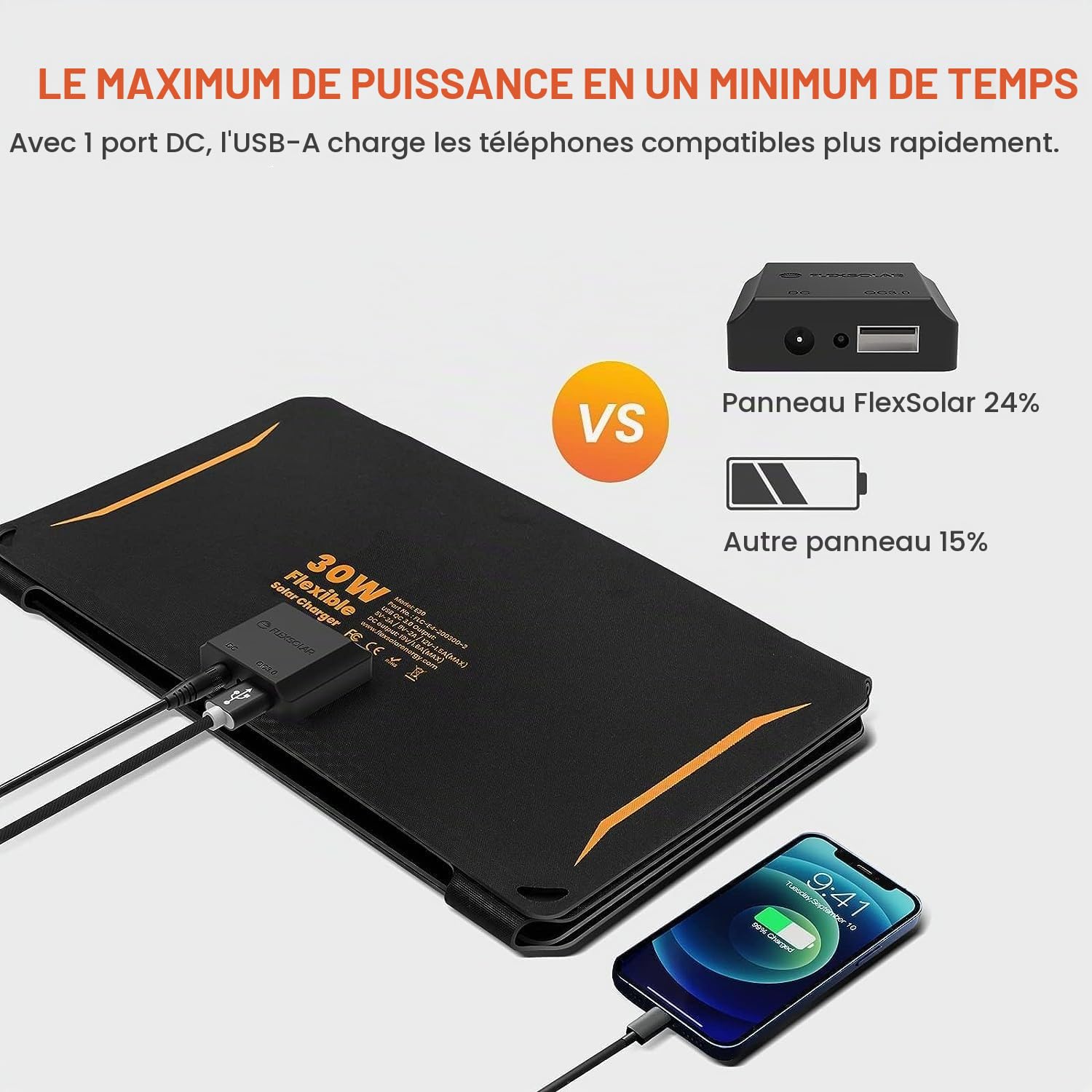 FlexSolar Chargeur de Panneau Solaire Portable 30 W, étanche IP67 Panneau Solaire Pliable avec port USB A/C QC2.0/PD 2.0 Compatible avec Smarthone, Banque d'alimentation pour camping