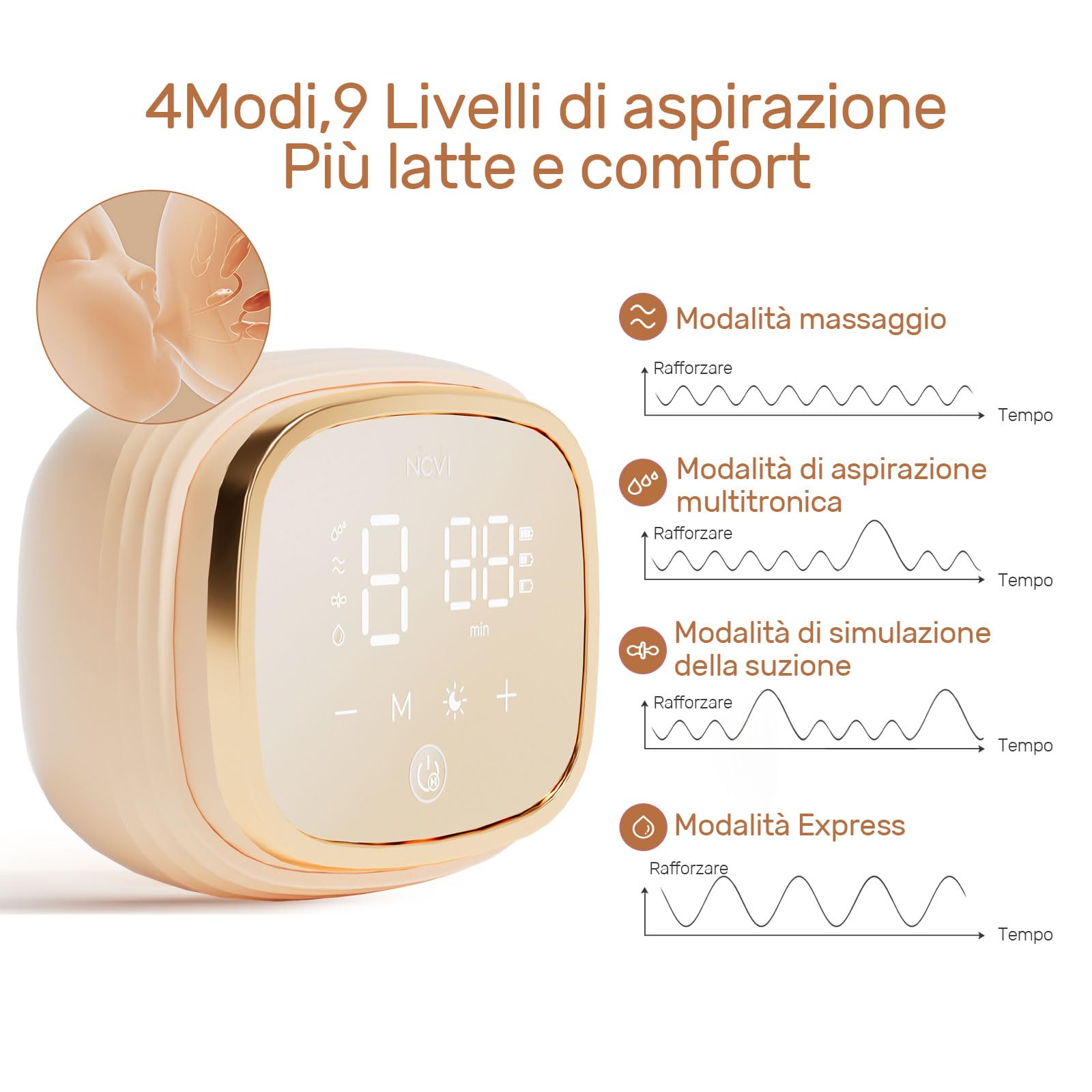Tiralatte Elettrico, NCVI 8102 Tiralatte, Batteria Aggiornata da 4400mAh con Luce Notturna, Touchscreen, 4 Modalità e 9 Livelli, 10 Sacchetti Latte Materno, Flange da 21/24/28/32mm