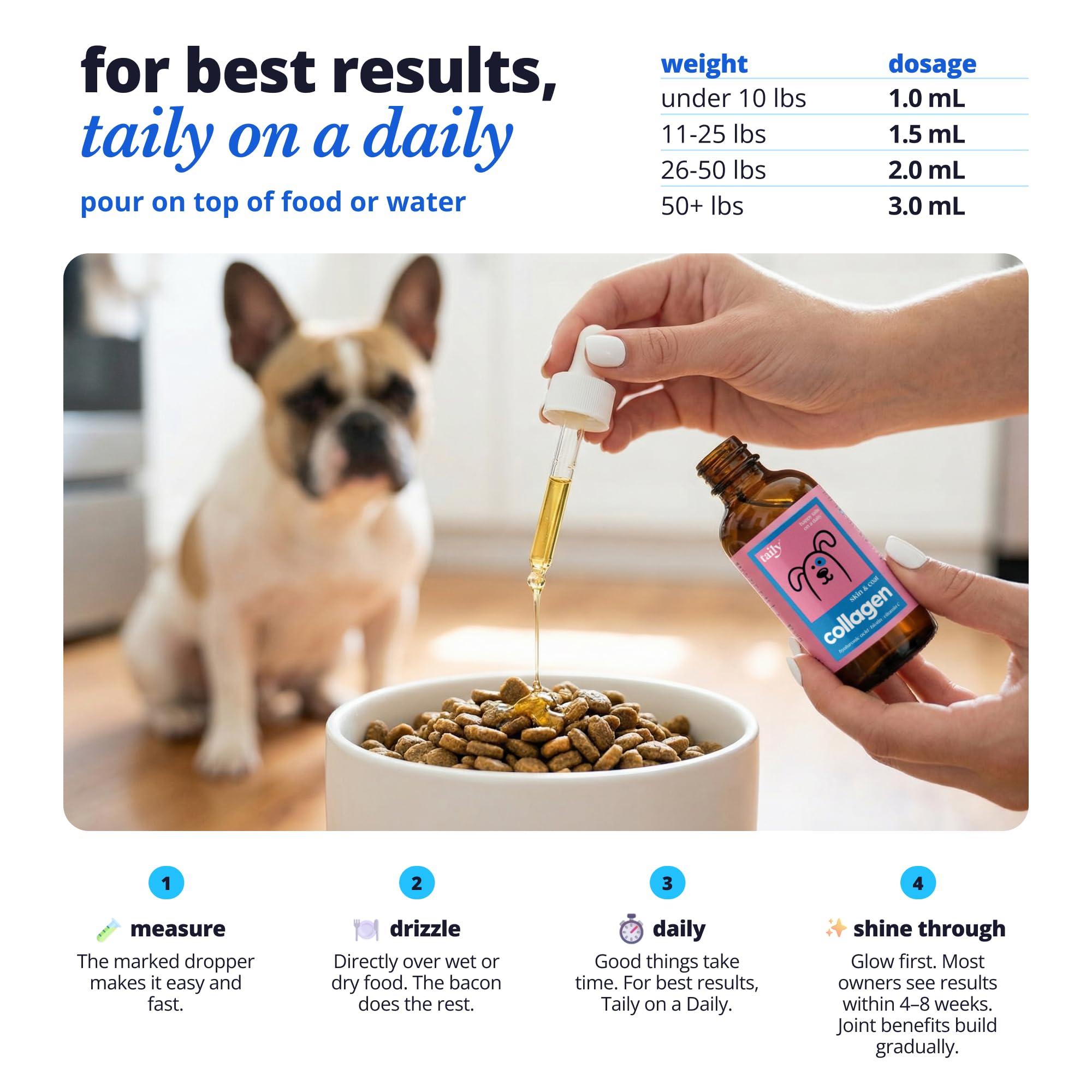 Haut- und Fellergänzung für Hunde, Katzen | Taily Flüssiges Kollagen für Hunde | Juckreizlinderung für Hunde mit Allergien, mit Grasfutter Kollagen, Biotin, Vitamin C und Hyaluronsäure | Hergestellt