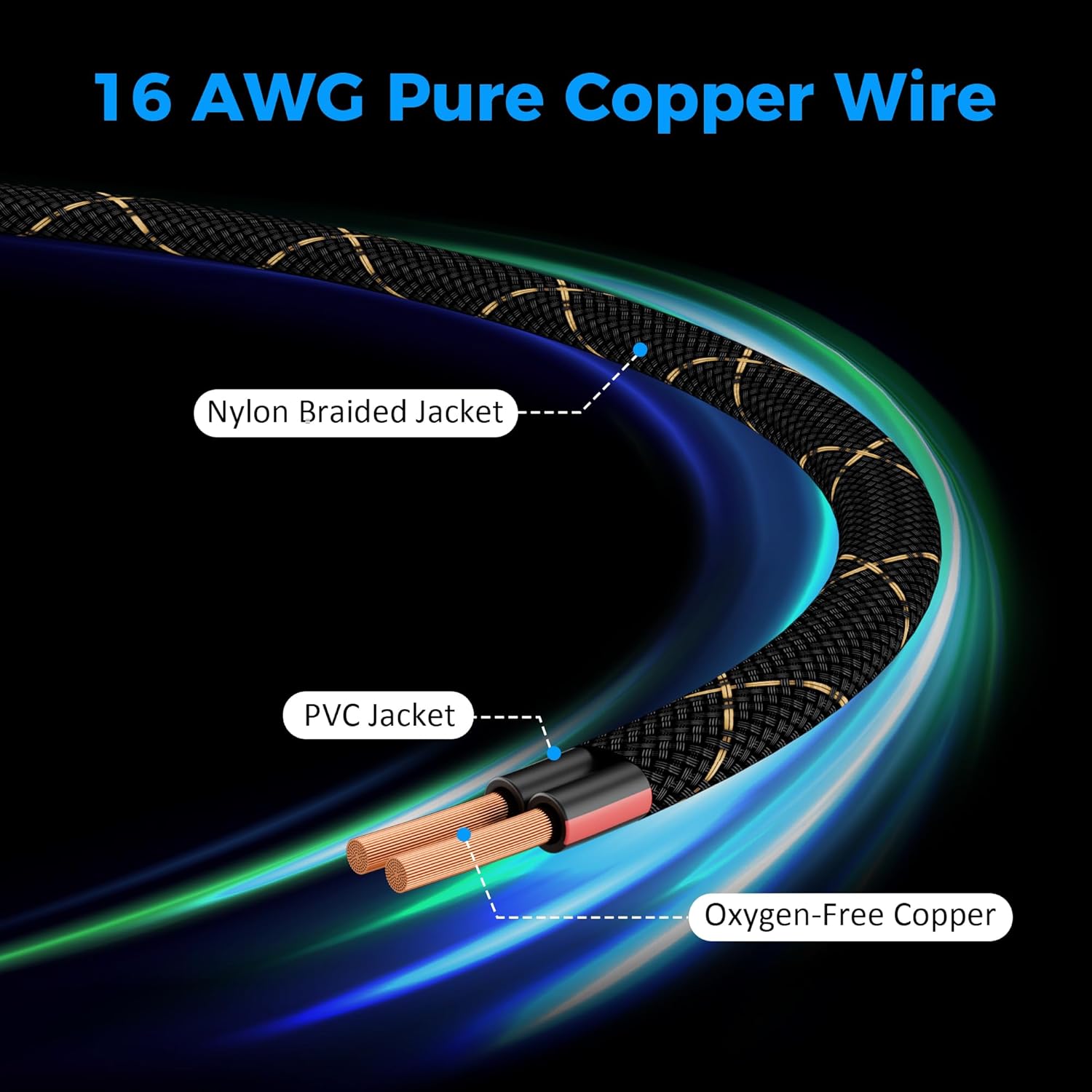16/2スピーカーワイヤー 50フィート、16AWGゲージスピーカーケーブル、直接埋設、耐久性のあるナイロン編組、壁内、2導体、OF
