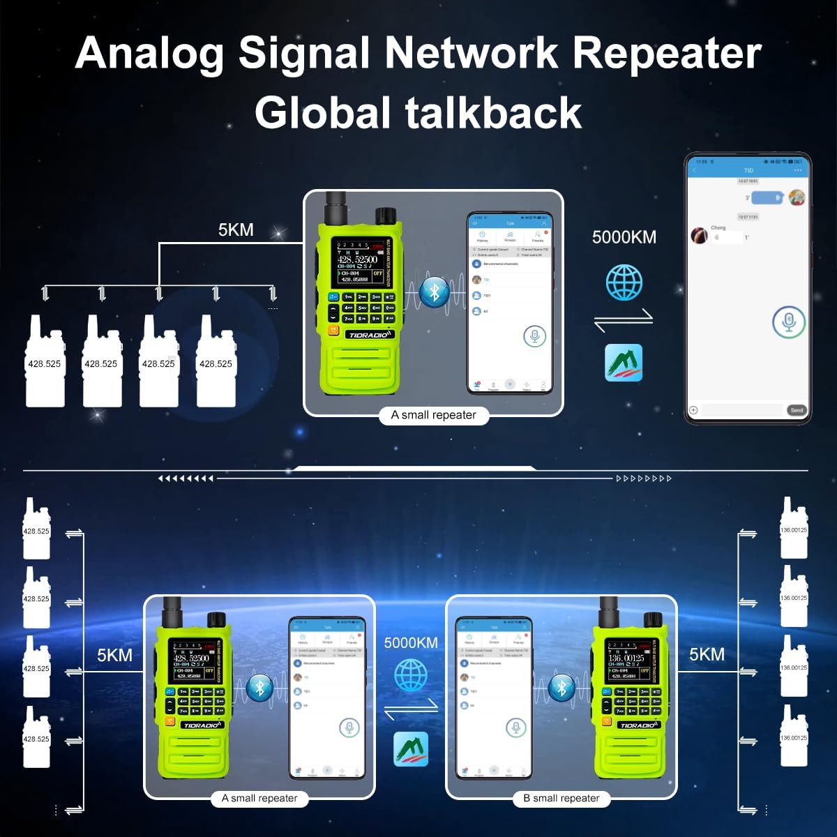 TIDRADIO TD-H3 Plus repeater network diagram