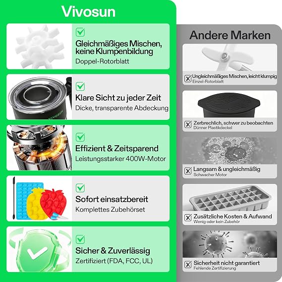Vivosun Gummy Bear Machine Automatic Candy Maker