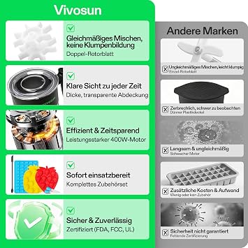 Vivosun Gummy Bear Machine Automatic Candy Maker