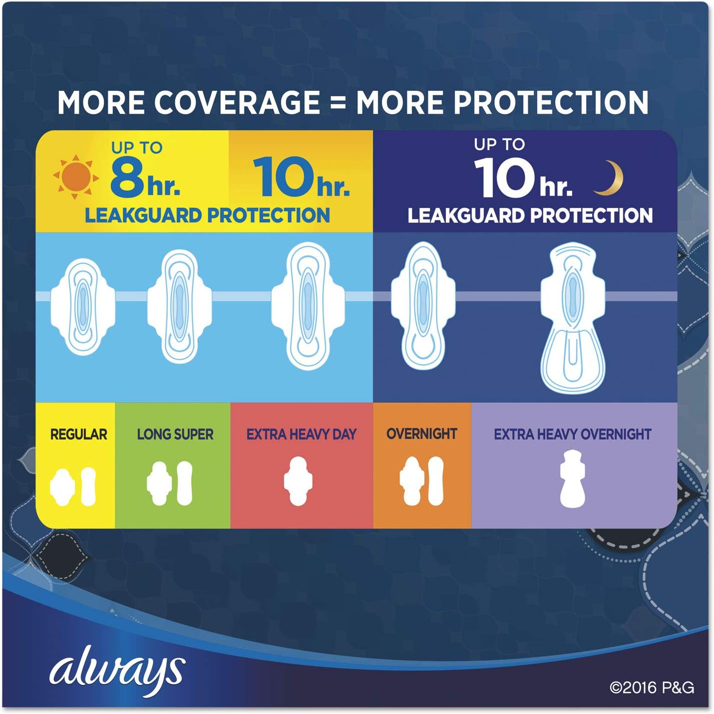 Always 17902 Maxi Pads, Extra Heavy Overnight, 20/Pack, 6 Packs/Carton