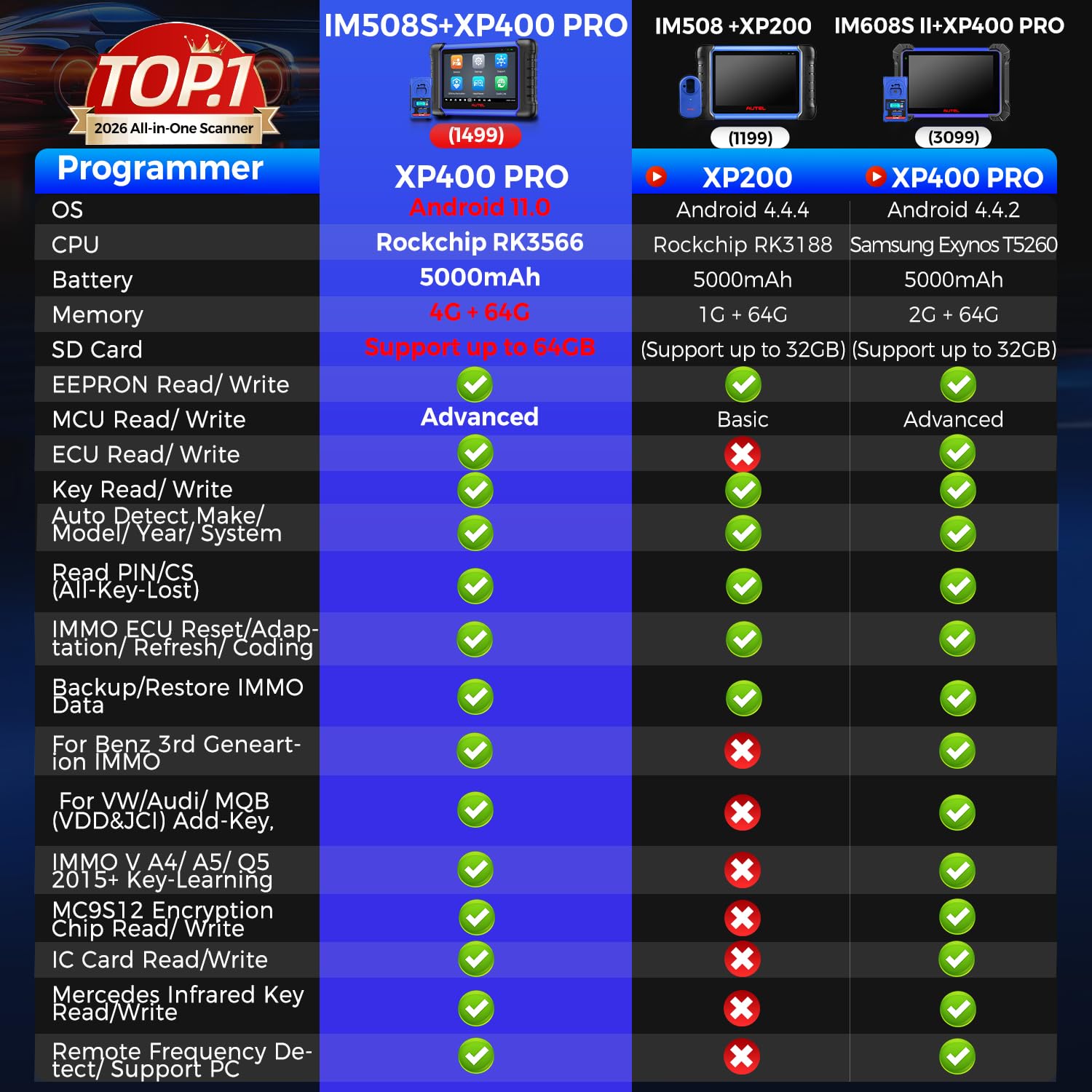 Autel Schlüssel Programmierer MaxiIM IM508S PRO mit XP400 PRO, 3K+ Tests