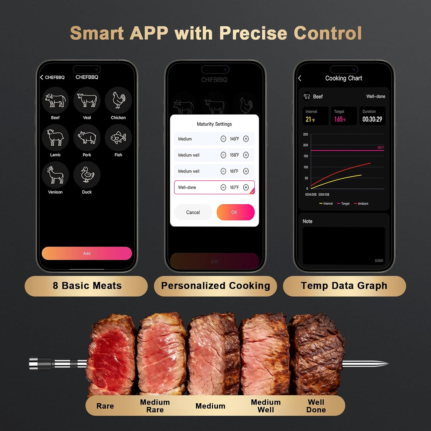 Wireless Meat Thermometer Digital for Kitchen Grill BBQ Oven Smoker
