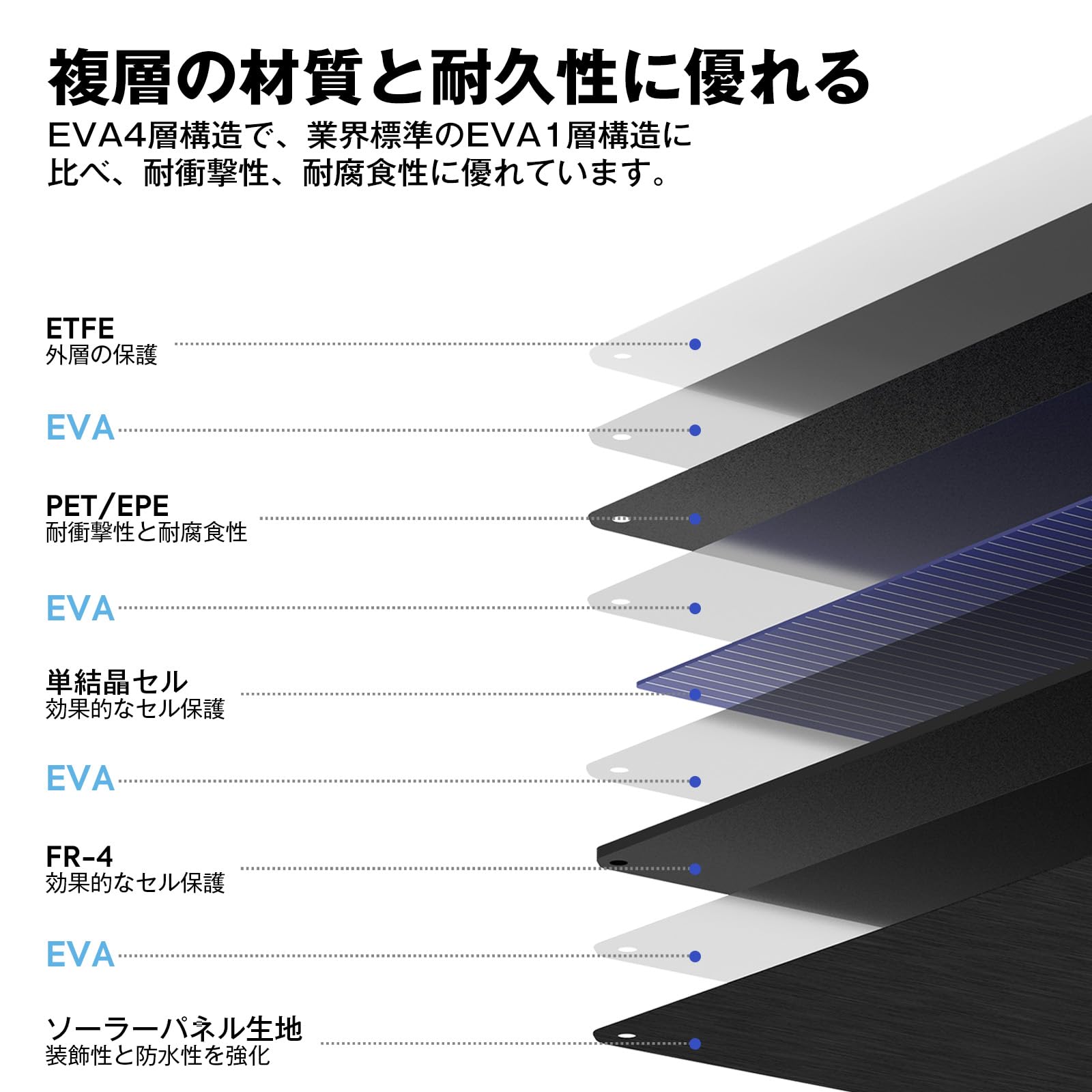 Amazon | ICECO 80W ソーラーパネル 太陽光パネル 高出力 高変換効率22