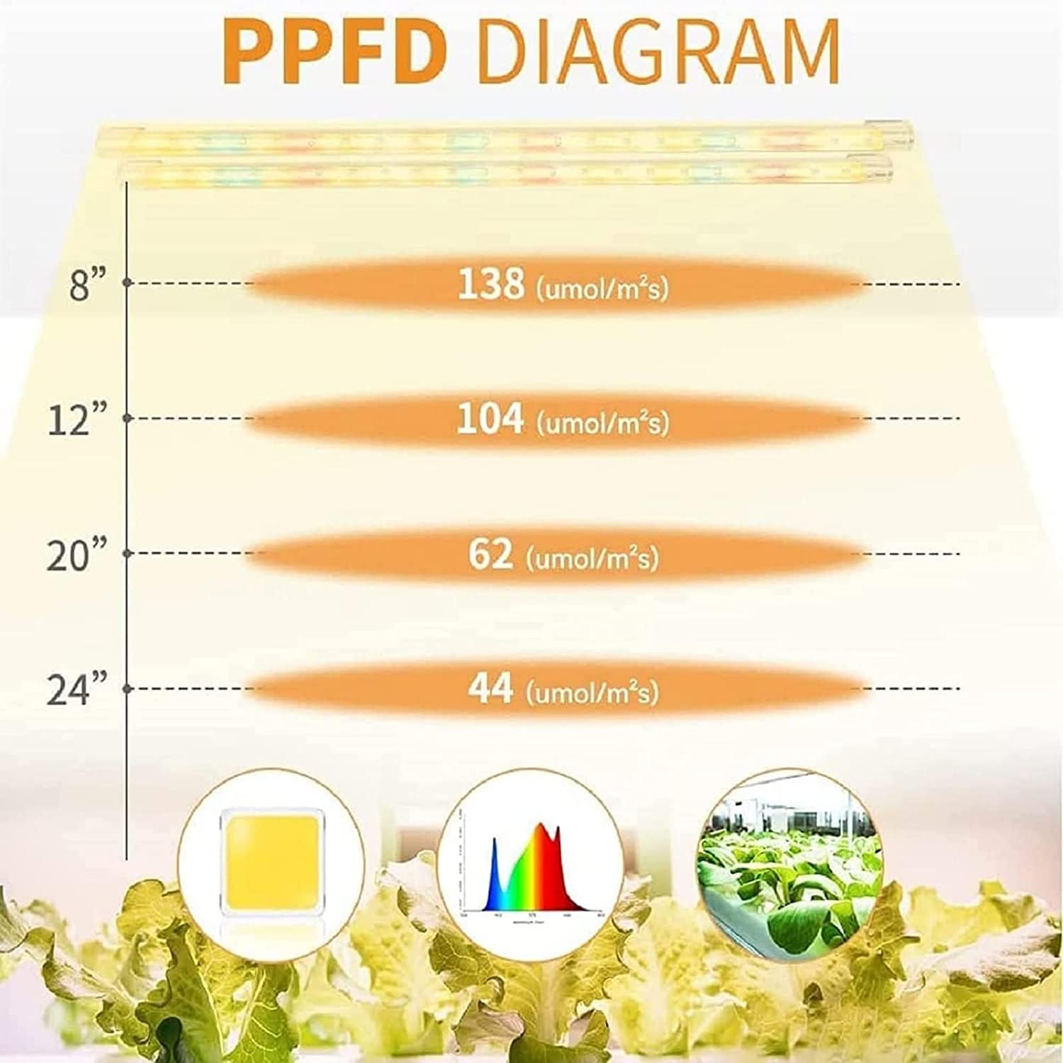 LED Plant Grow Lights Strips for Indoor Plants Full Spectrum with Auto ON & Off Timer, T5 Sunlike Grow Lights Bar Growing Lamps for Greenhouse Shelves Hydroponics Succulent, 4 Dimmable Levels image 3