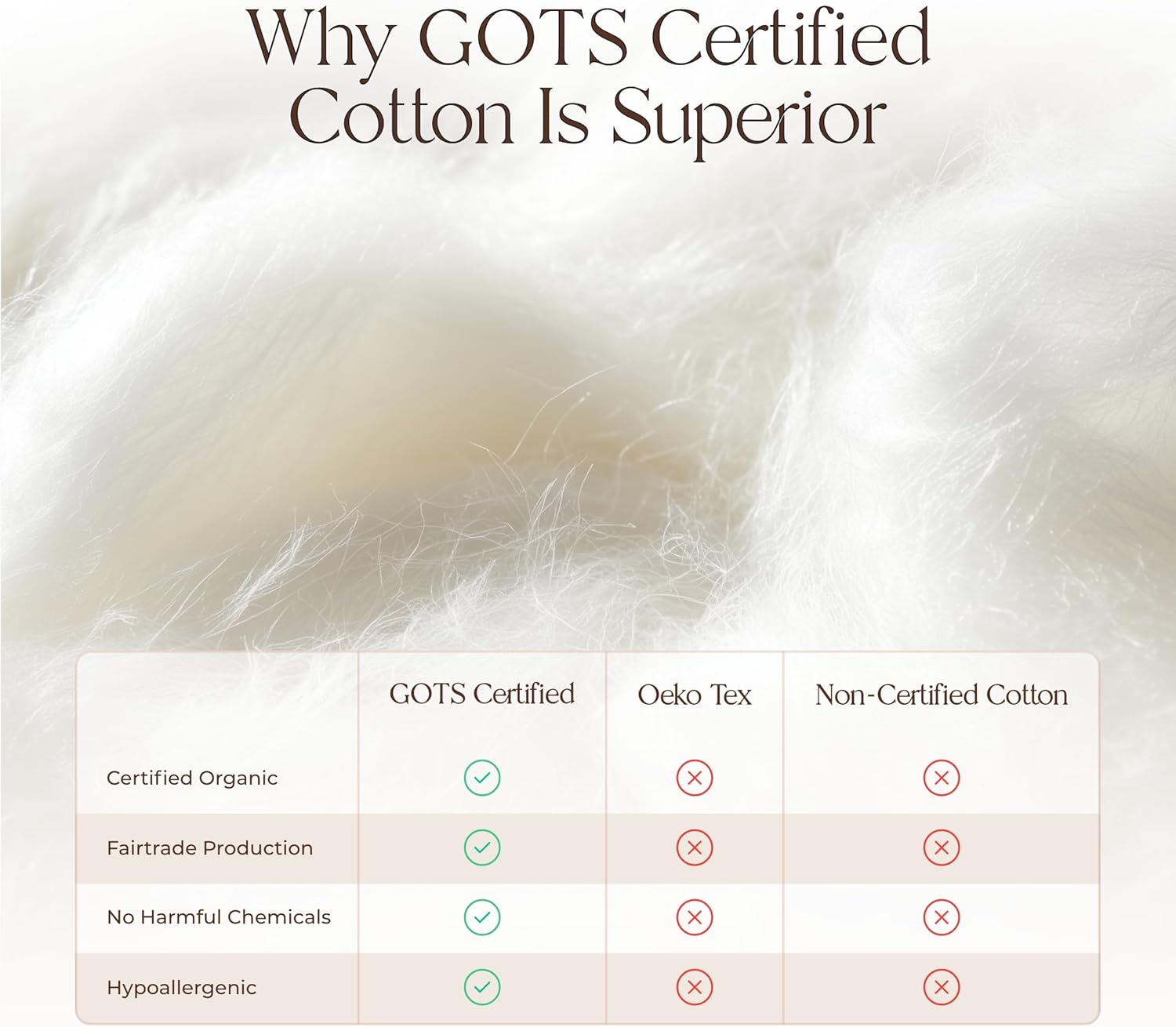 100% Cotton Organic Mattress Pad - Luxury Quilted Mattress Topper Protector Plush & Breathable Machine Washable Design - Fairtrade & GOTS Certified Premium 400GSM Thick with Deep Pocket (Queen) - Image 4