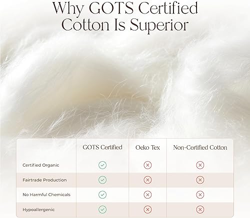 Miniatura 4 de Funda de colchón 100% algodón orgánico - Protector de colchón acolchado de lujo, diseño suave y transpirable lavable a máquina - Certificado