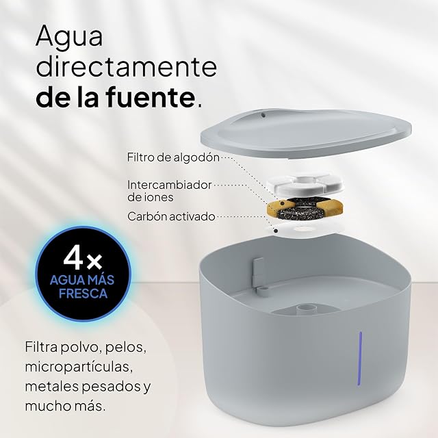 Foto 3 de 8 de Pretty Paw Fuente para Perros 7L con Filtro y Nivel Visible