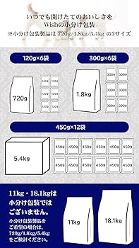 Amazon.co.jp: ウィッシュ ドッグフード 関節HAS‐II おなかの