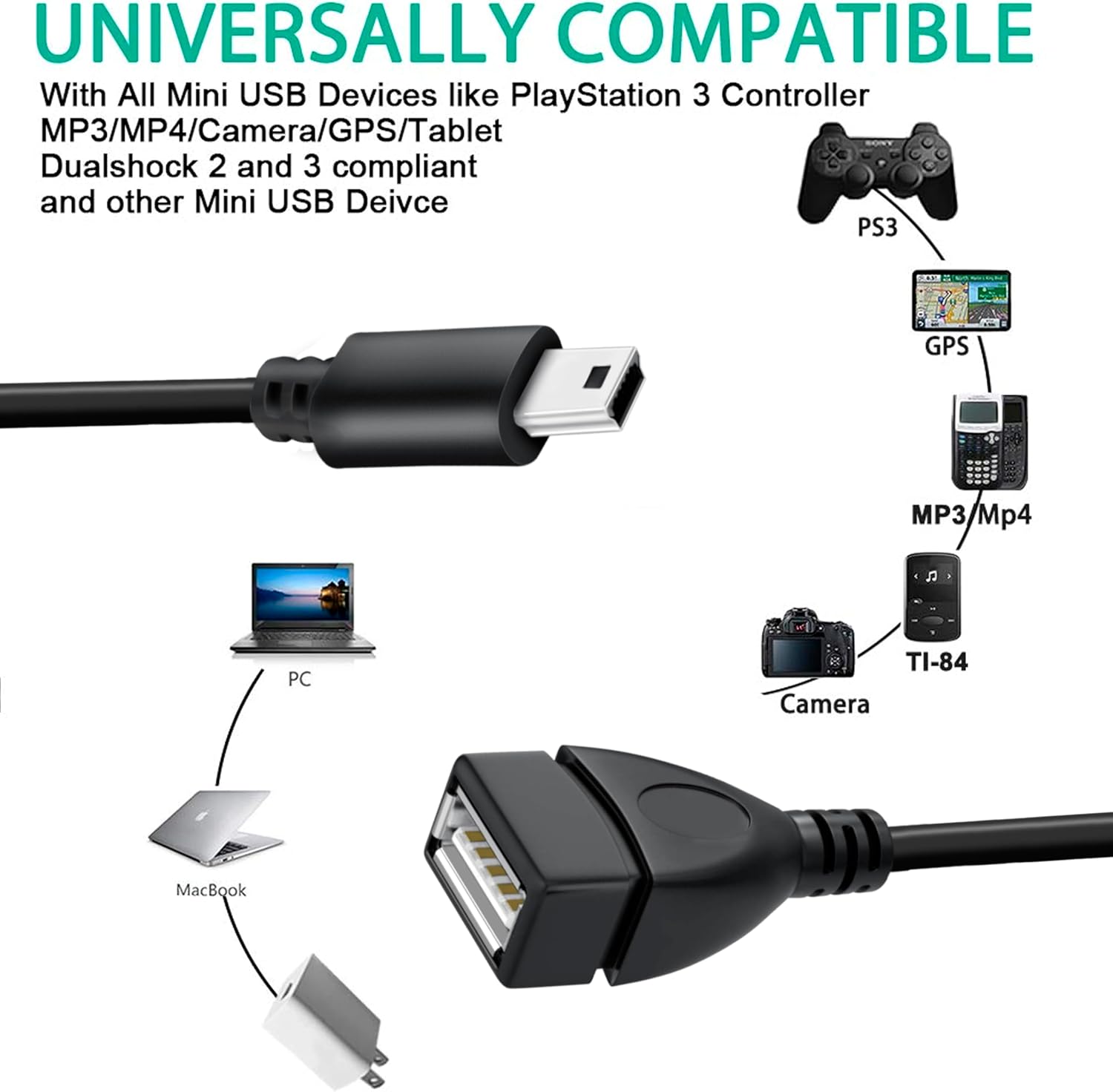 SaiTech IT Mini USB OTG Cable for Digital Cameras - USB A Female to Mini USB B 5 Pin Male Adapter Cable