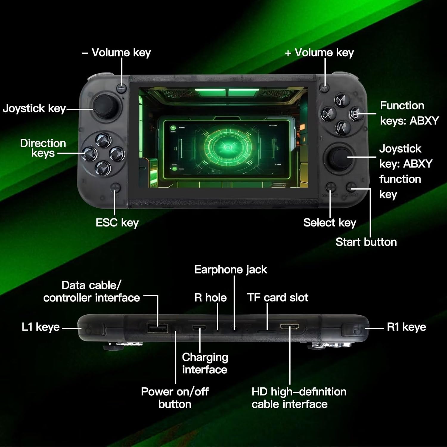 Diagram of RG50XX console showing labeled buttons and ports