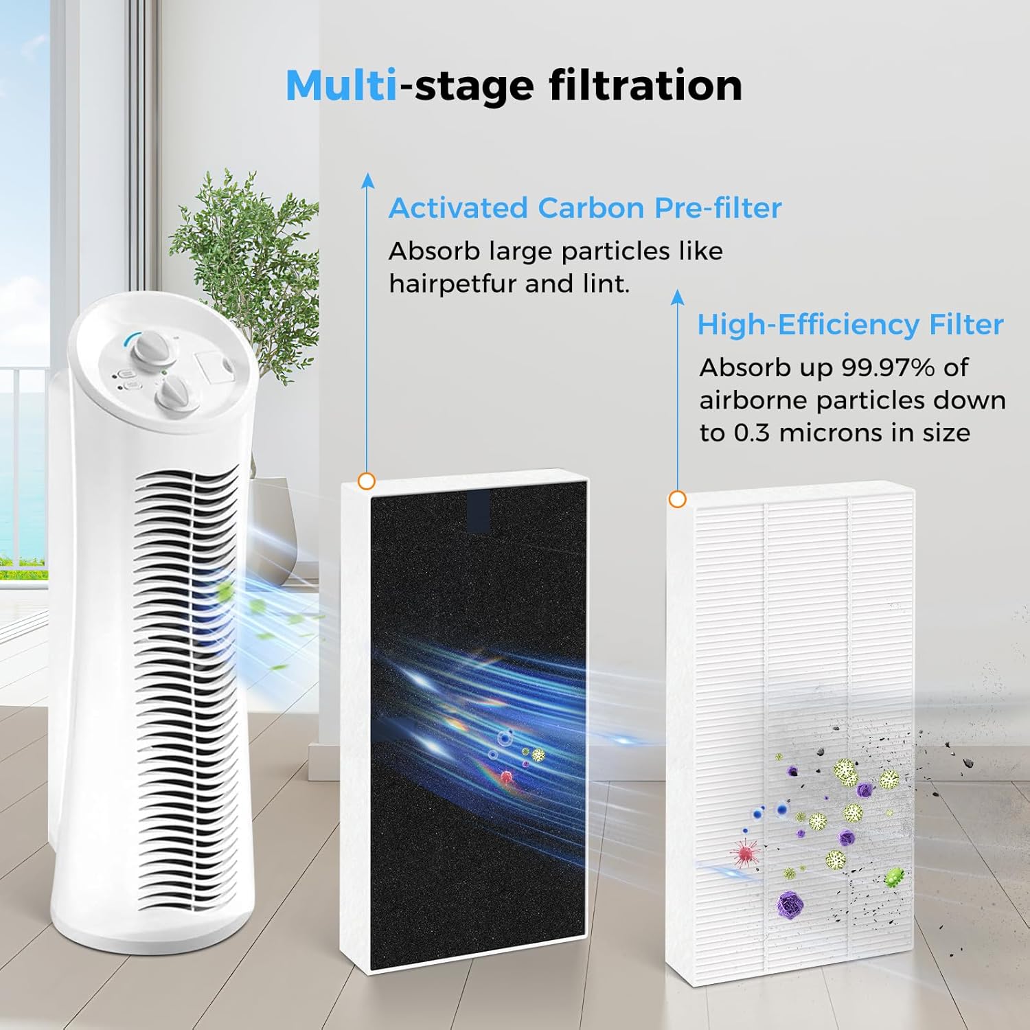 6 Pack U Filter Replacement Compatible with Honeywell HRF201B, HHT270, HHT270W, HHT290 and For Febreze FRF102B, FHT190W, High-Efficiency Air Filter with Activated Carbon Filter for Dust Pet Smoke