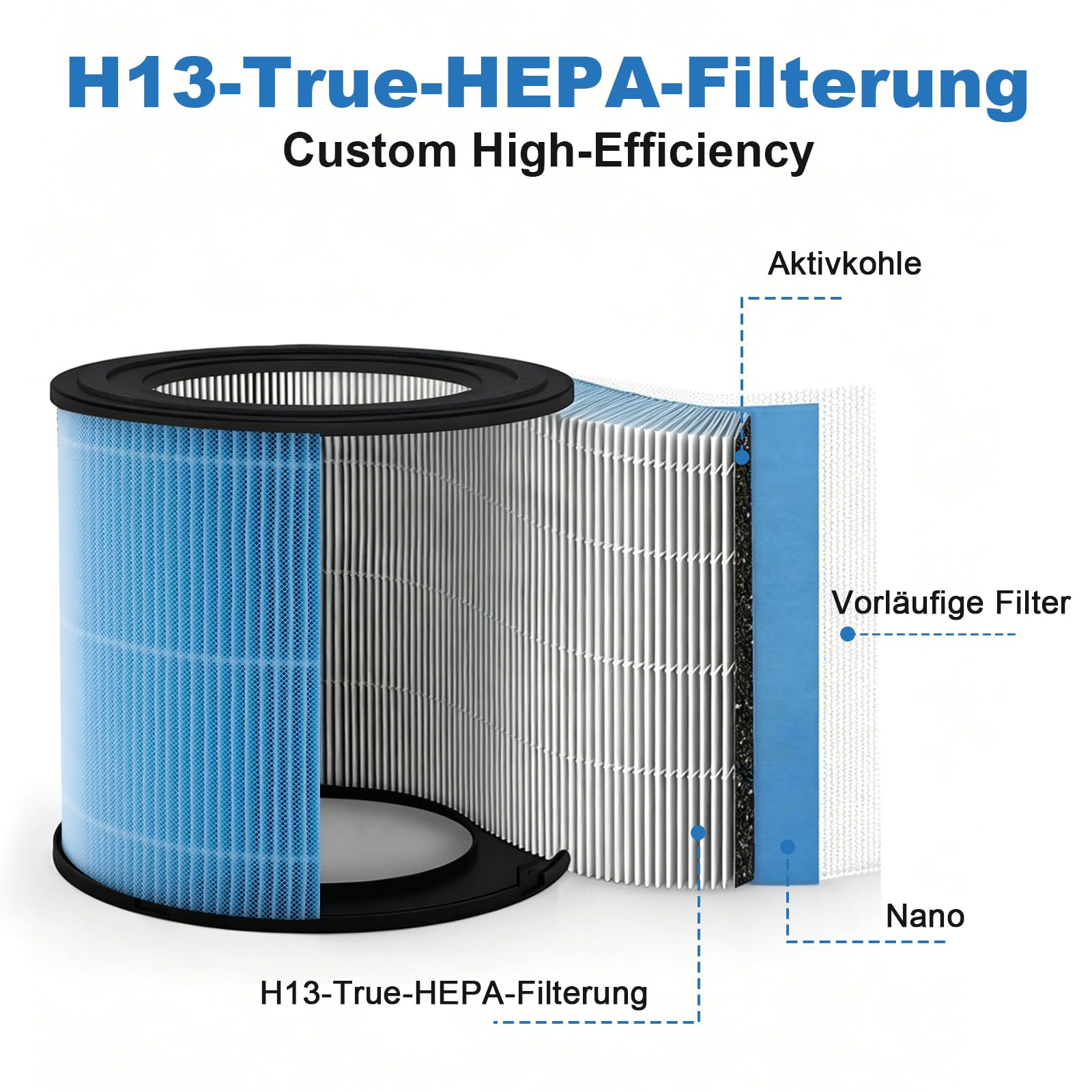 2 Stück Blaue Ersatzfilter, 4-Stufiges Filtersystem, Hergestellt aus Aktivkohle, Ersatz für AIRTOK AP0601 Luftreiniger