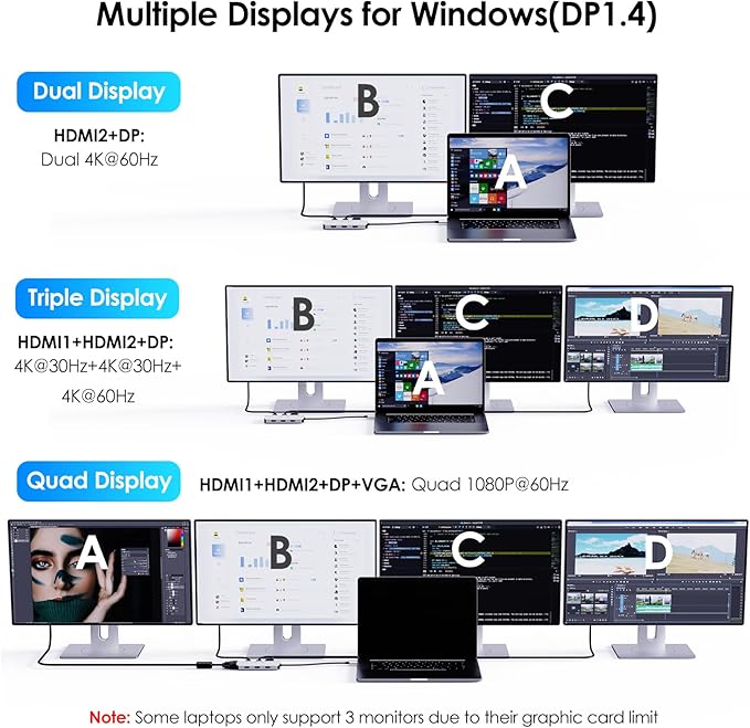 Docking Station USB C WAVLINK con Dual HDMI, DP, VGA, 3 USB-A 2.0 miniatura 4