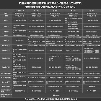 iPad/iPhone/Android対応CLIP STUDIO TABMATE 2(クリップスタジオタブメイト2)ワイヤレス片手入力デバイス