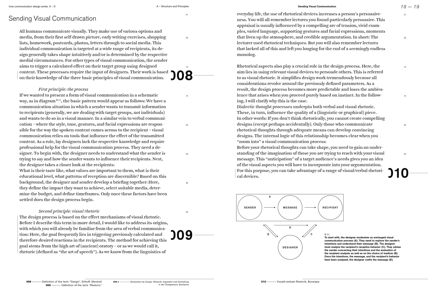 How Communication Design Works: Principles, Inspirations & Challenges