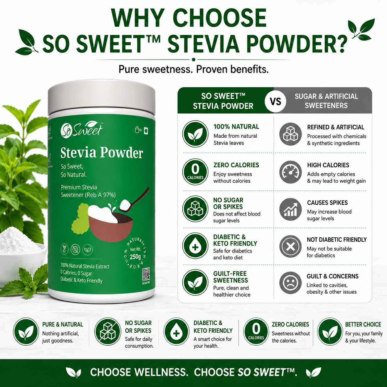 So Sweet Stevia Powder Sugar Free Natural Zero Calorie Sweetener - 1250gms (Pack of 05) (250Gm Each) — Amazon image 7