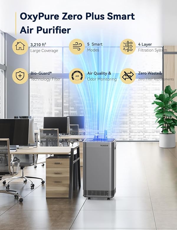 Nuwave OxyPure Zero Plus Air Purifier, Save on Filter Replacements, Covers up to 3210ft² Large Room with Powerful Motor, Captures 99.99% of Particles, Dust, Smells, Sleep Mode for Bedroom by Nuwave - Image 2