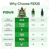 Vista 3 de Fidus Gotas de gordolobo para pulmones y drenaje linfático - 7 hierbas con equinácea, orégano, jengibre, saúco, raíz de malvavisco y tomillo