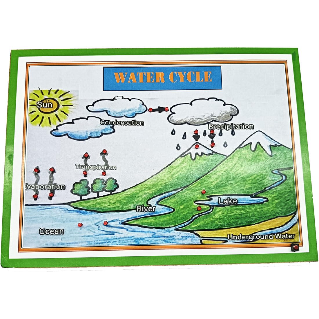 Water Cycle Working Project Model | Science Educational Kit for School & College Students | Interactive Hydrological Cycle Demonstration for Science Exhibitions-image-5