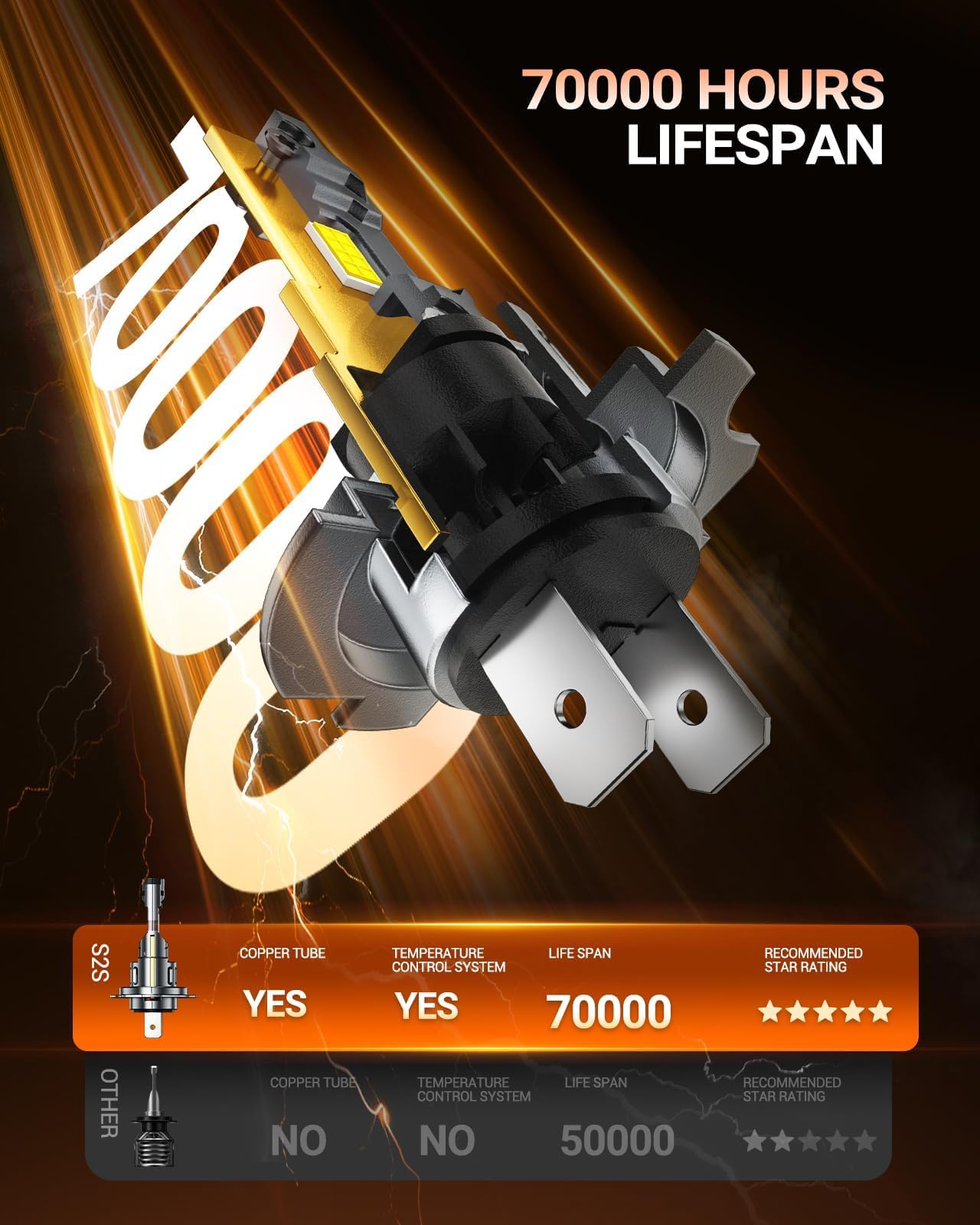 SEALIGHT Kit Led H7+H1 50000LM - Versión 2026 con Ventilador 14000 rpm, Diseño 1:1 Sin Deslumbramiento, Instalación Plug and Play Fácil, Paquete de 4 Unidades