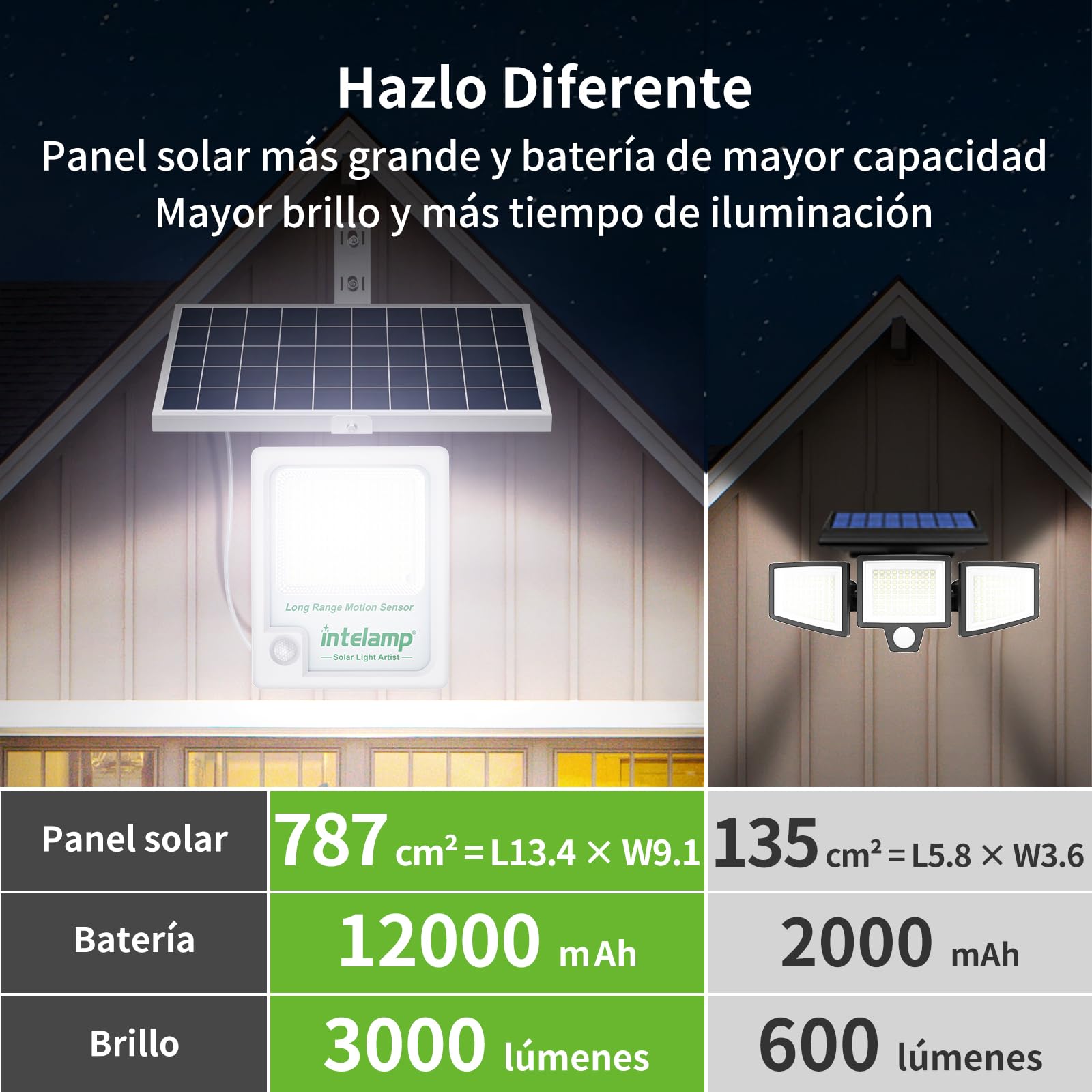 intelamp Foco LED Solar Exterior 2000LM, Batería 12000mAh, Color Blanco 6500K, Sensor de Movimiento con Caja Externa, 3 Modos, IP65 Impermeable, Lámpara de Seguridad para Jardín y Terraza