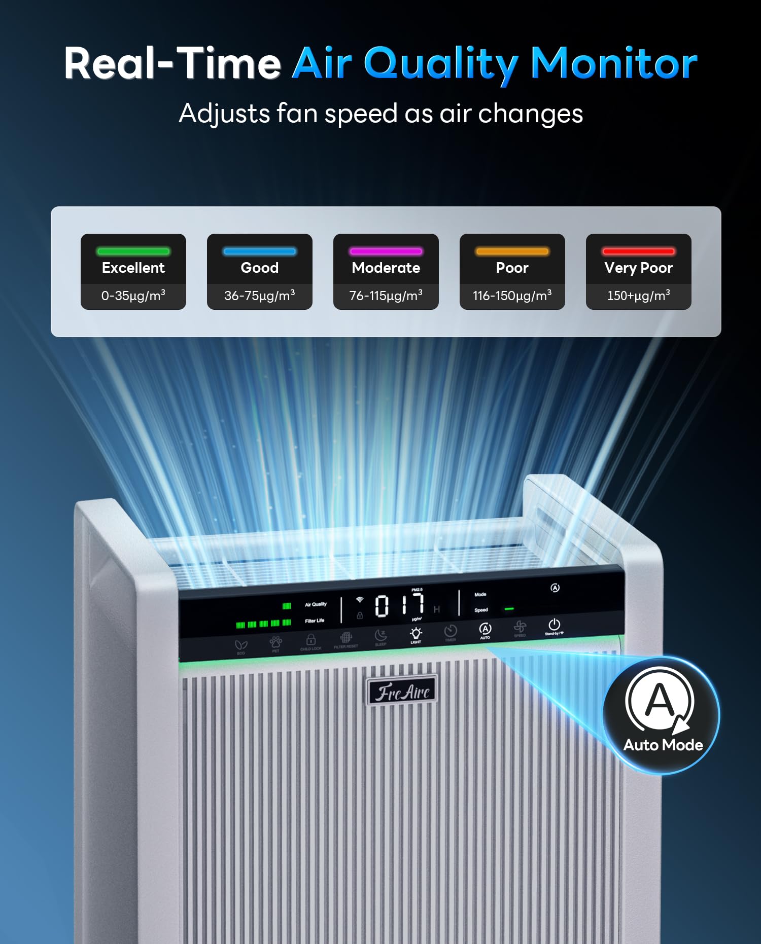 FreAire Purificatori d'aria per la casa di grandi dimensioni fino a 3.850 m², purificatore d'aria HEPA con monitor della qualità dell'aria, modalità auto/sleep/animali domestici, pre-filtro lavabile