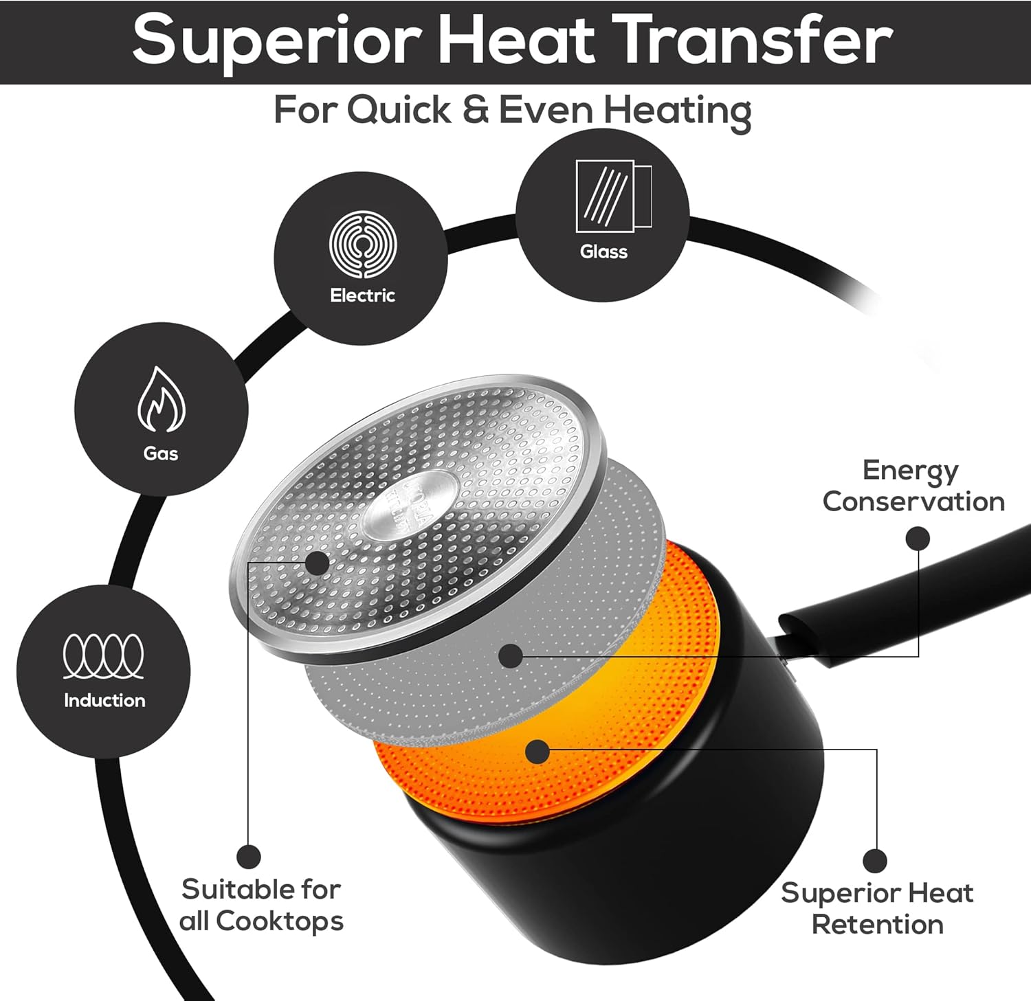 Utopia Kitchen Pot Set Offers Superior Heat Transfer and Energy Conservation