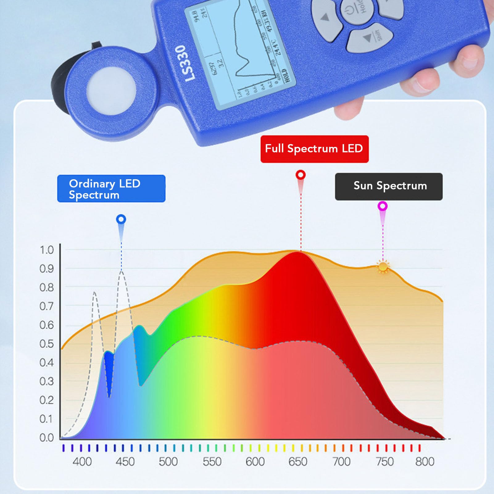 Beleuchtungs Messgerät, 0-1000000Lx 400nm-700nm Digitaler Luminanz-Farb Temperatur Tester mit Flicker Frequenz Funktion, für Beleuchtungs Körper, Gewächshaus, Bühnen Beleuchtung