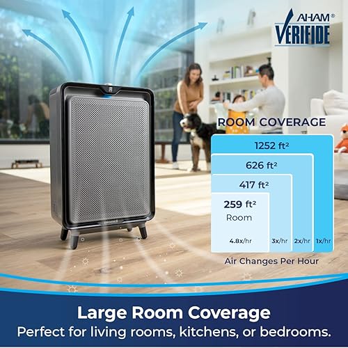 Miniatura 2 de Bissell Purificador inteligente con filtros HEPA y carbono para habitaciones grandes y hogar limpiador de aire de dormitorio silencioso para