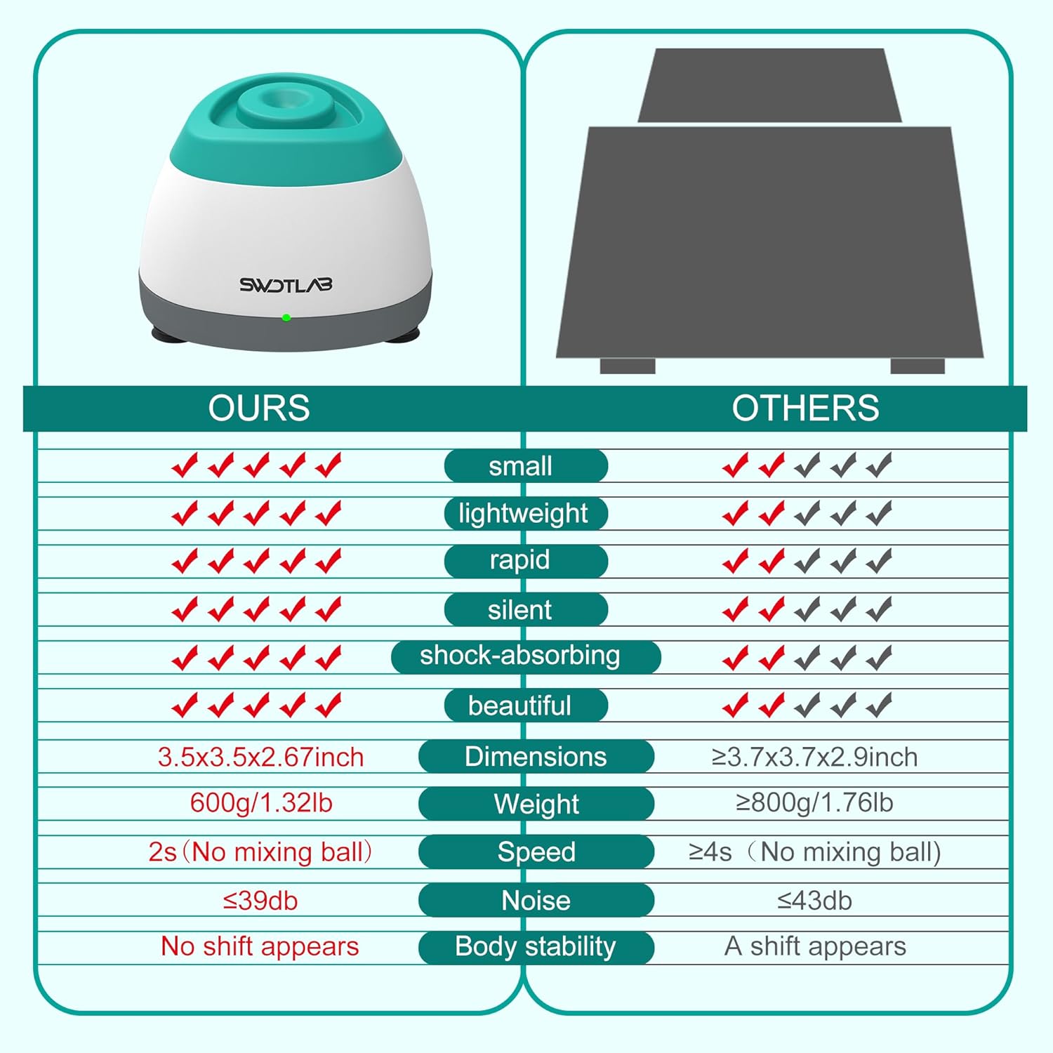 4000rpm Mini Vortex Mixer Portable Lab Vortex Shaker Paint Shaker Mixer with Touch Function for Eyelash Sharker Glue Adhesives Gel Polish and Test Tubes Acrylic Paints Mixing,Green