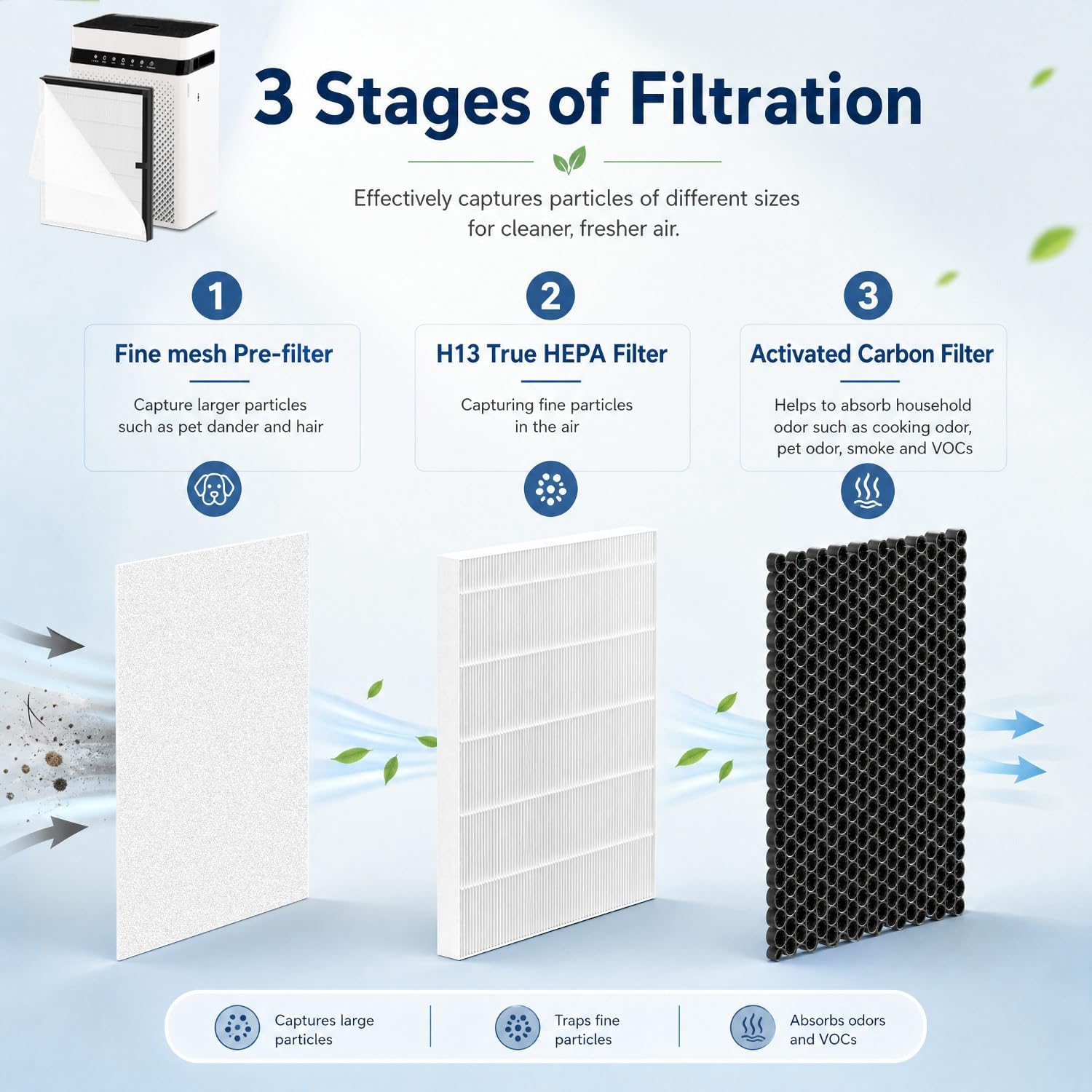 K03 Air Filter Replacement Compatible with KOIOS Air Purifier, 2 Pack image 2