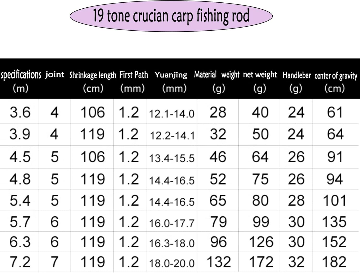 Fishing Rod Crucian Carp Fishing Rod 19 Inch Full Platform Fishing Rod for Wild Fishing Tackle