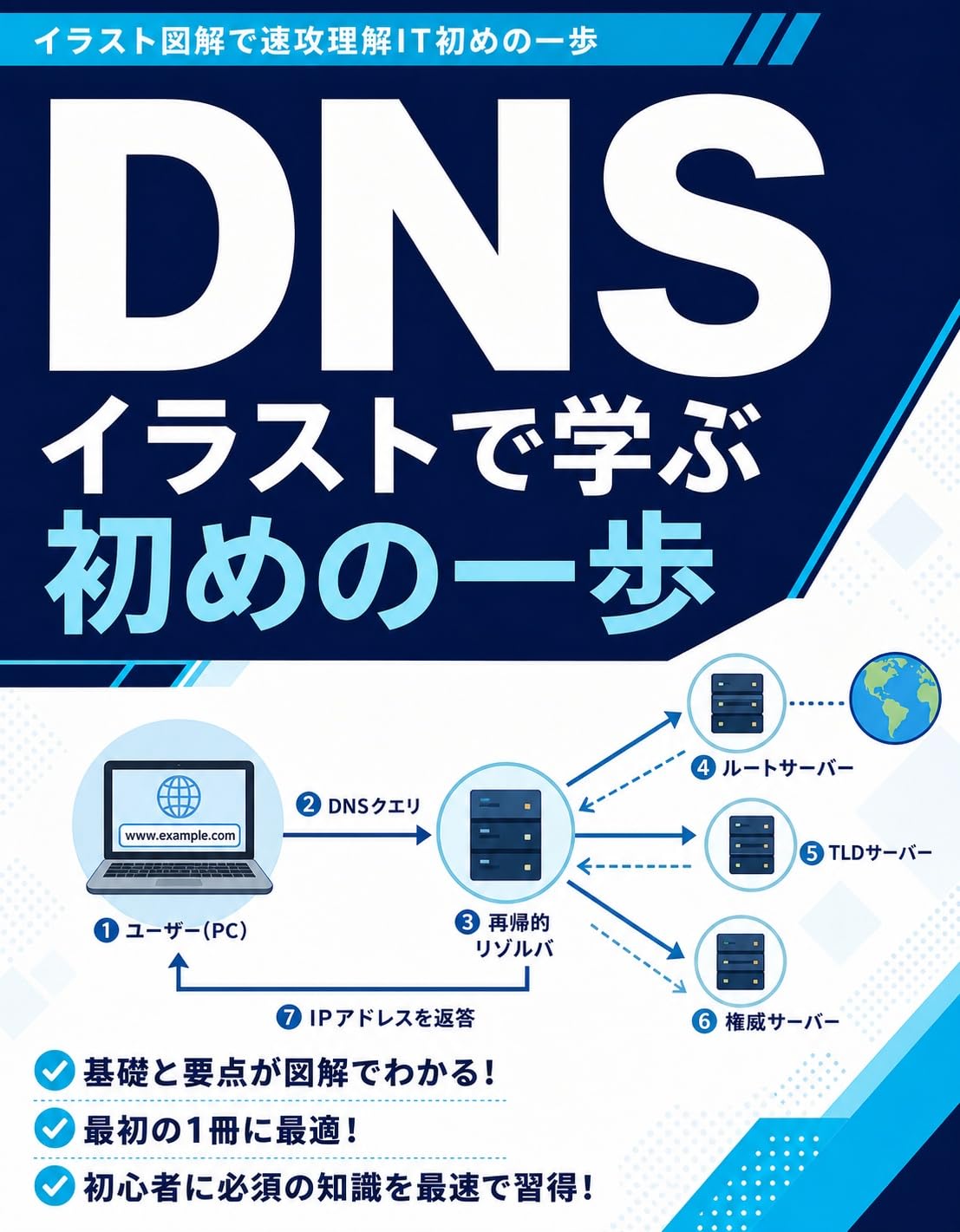 安全製品開発の実務入門 Search Page