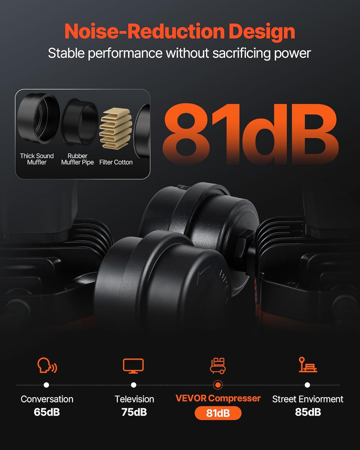 VEVOR Air Compressor, 2 Gallon Steel Tank, 1HP 2.1CFM @ 90PSI Oil Free Air Compressor & Max. 120PSI Pressure, 81dB Ultra Quiet Portable Compressor for Auto Repair, Tire Inflation, Spray Painting, 120V - Image 4